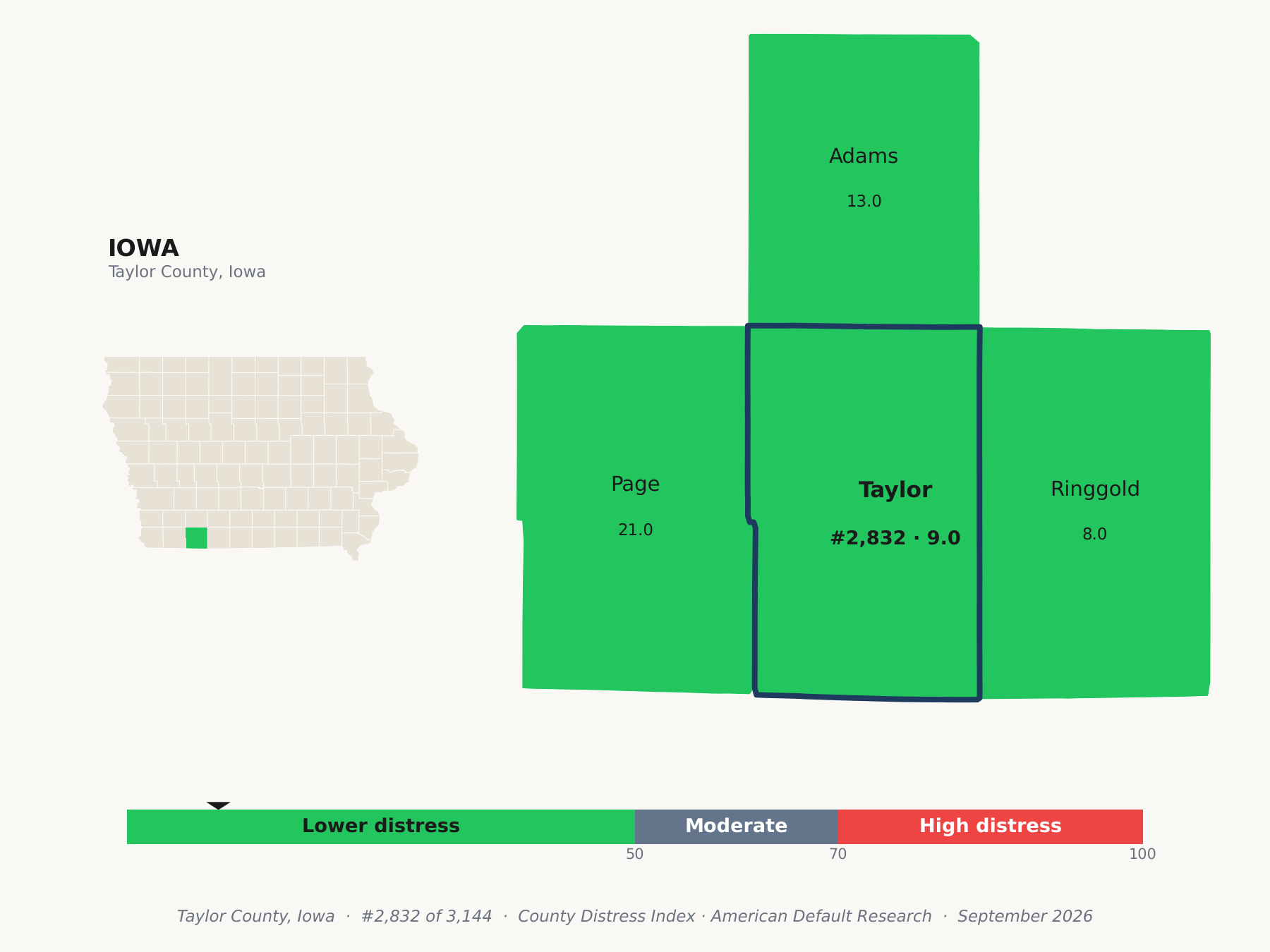 County Distress Index cluster map. Taylor County, Iowa and its neighbors colored by county distress score label.