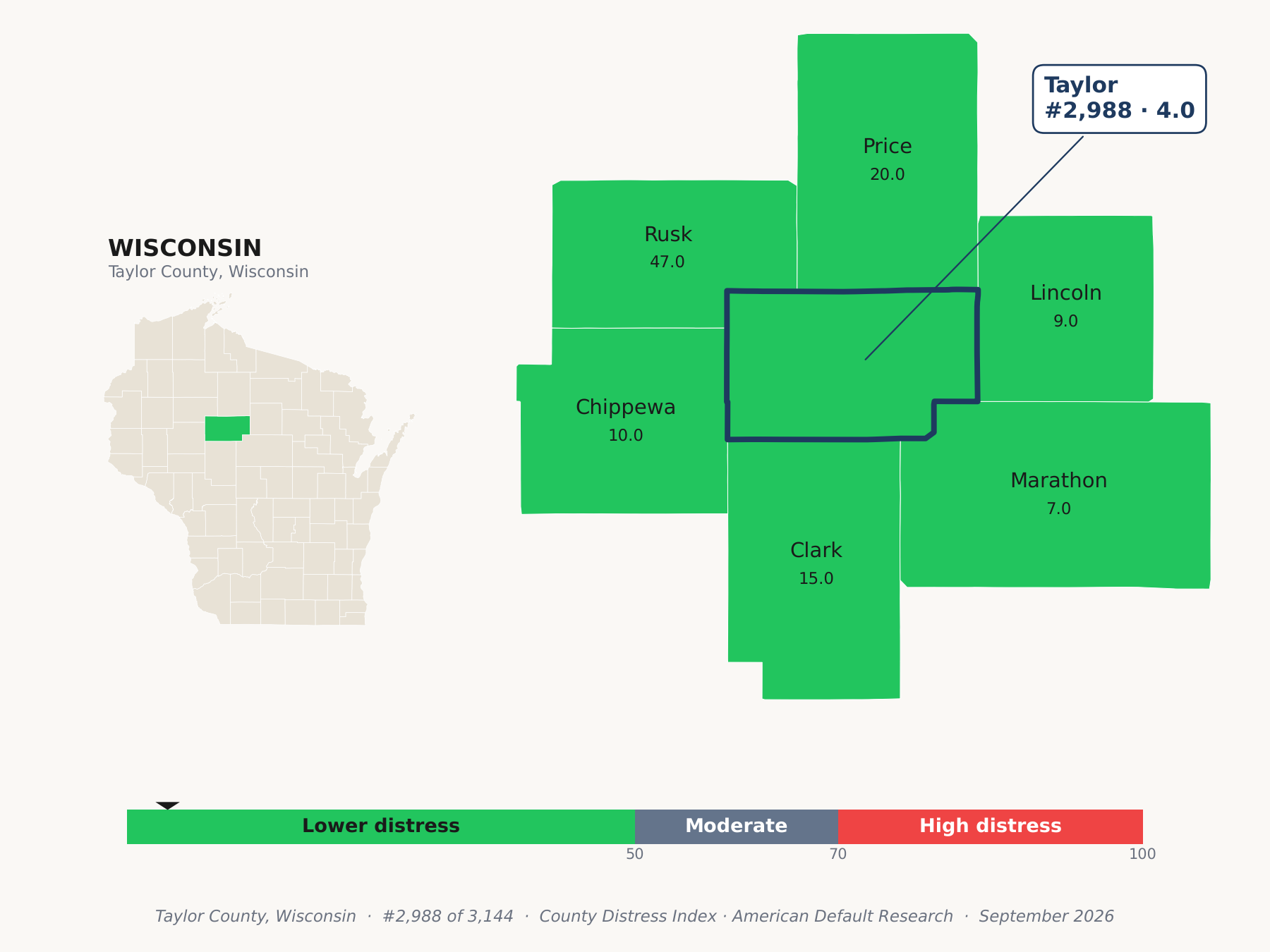 County Distress Index cluster map. Taylor County, Wisconsin and its neighbors colored by county distress score label.