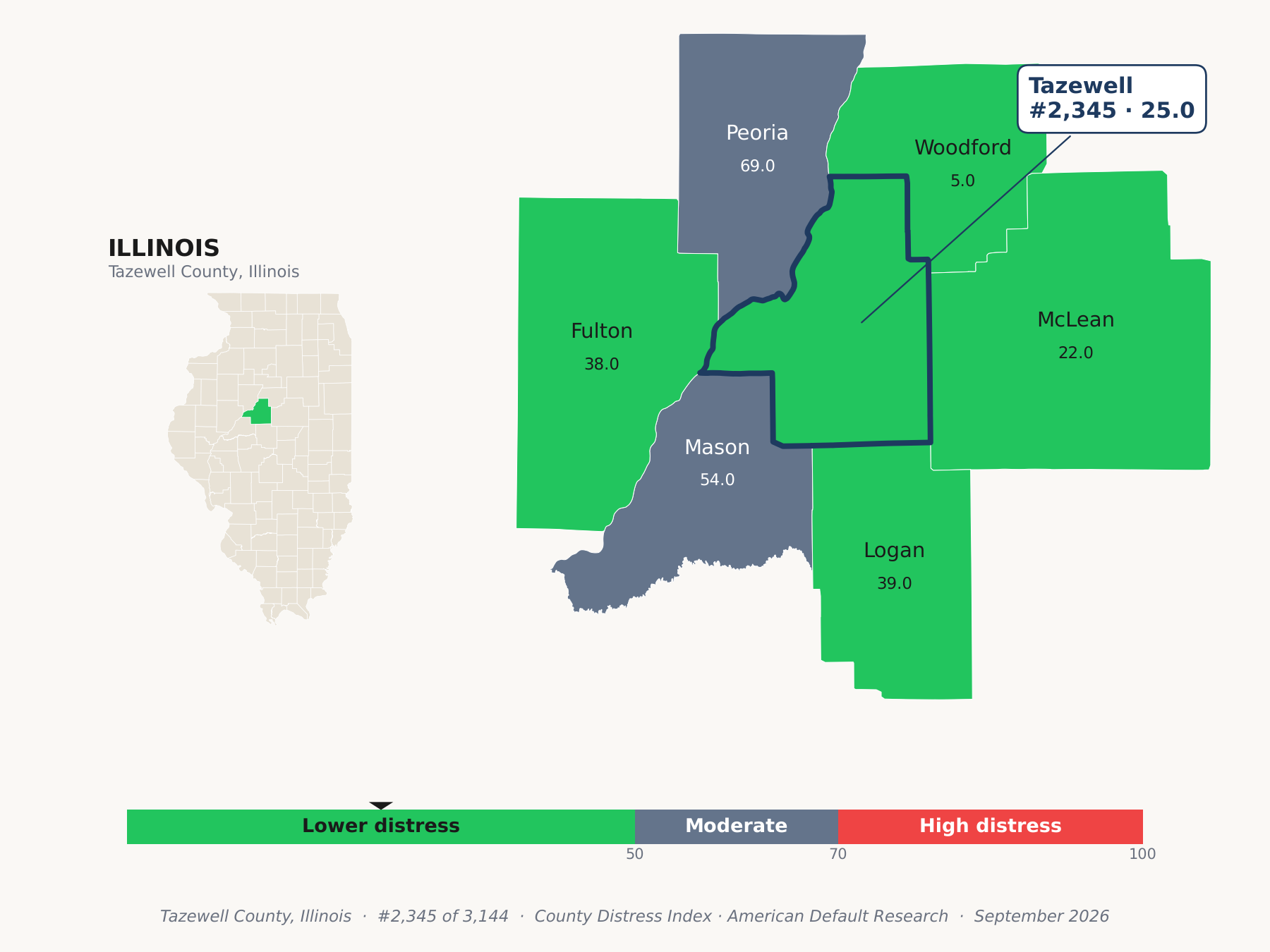 County Distress Index cluster map. Tazewell County, Illinois and its neighbors colored by county distress score label.