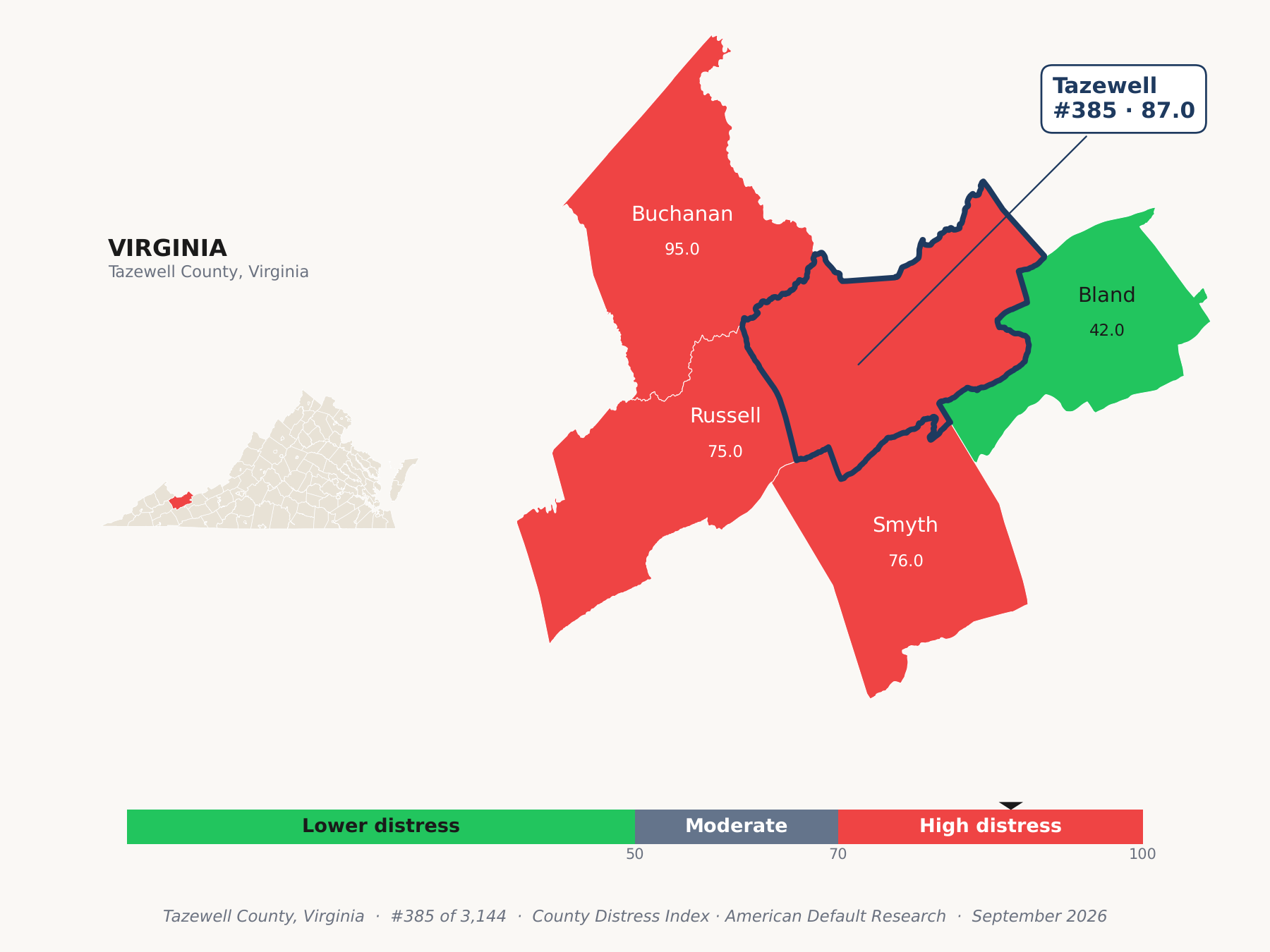 County Distress Index cluster map. Tazewell County, Virginia and its neighbors colored by county distress score label.