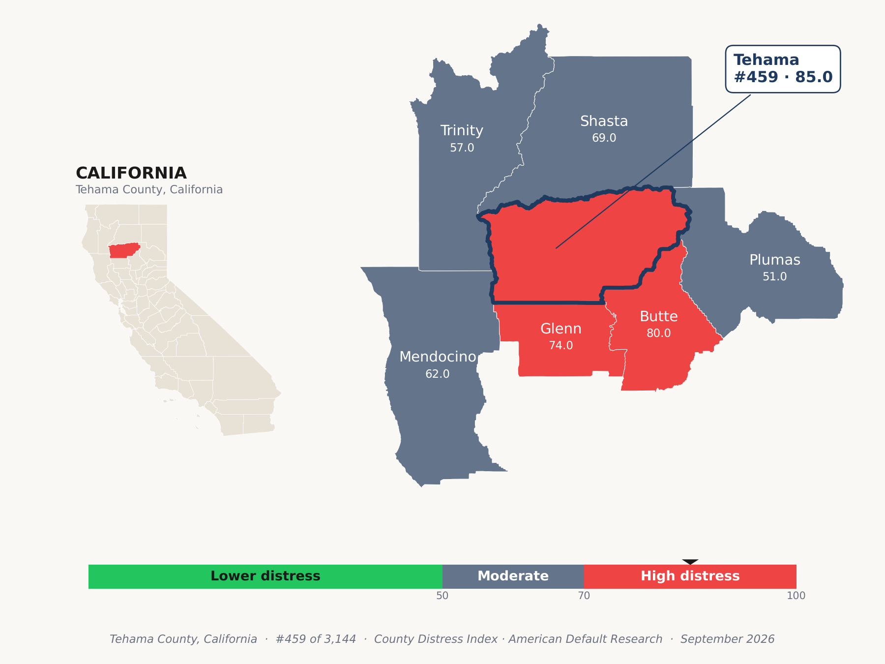 County Distress Index cluster map. Tehama County, California and its neighbors colored by county distress score label.