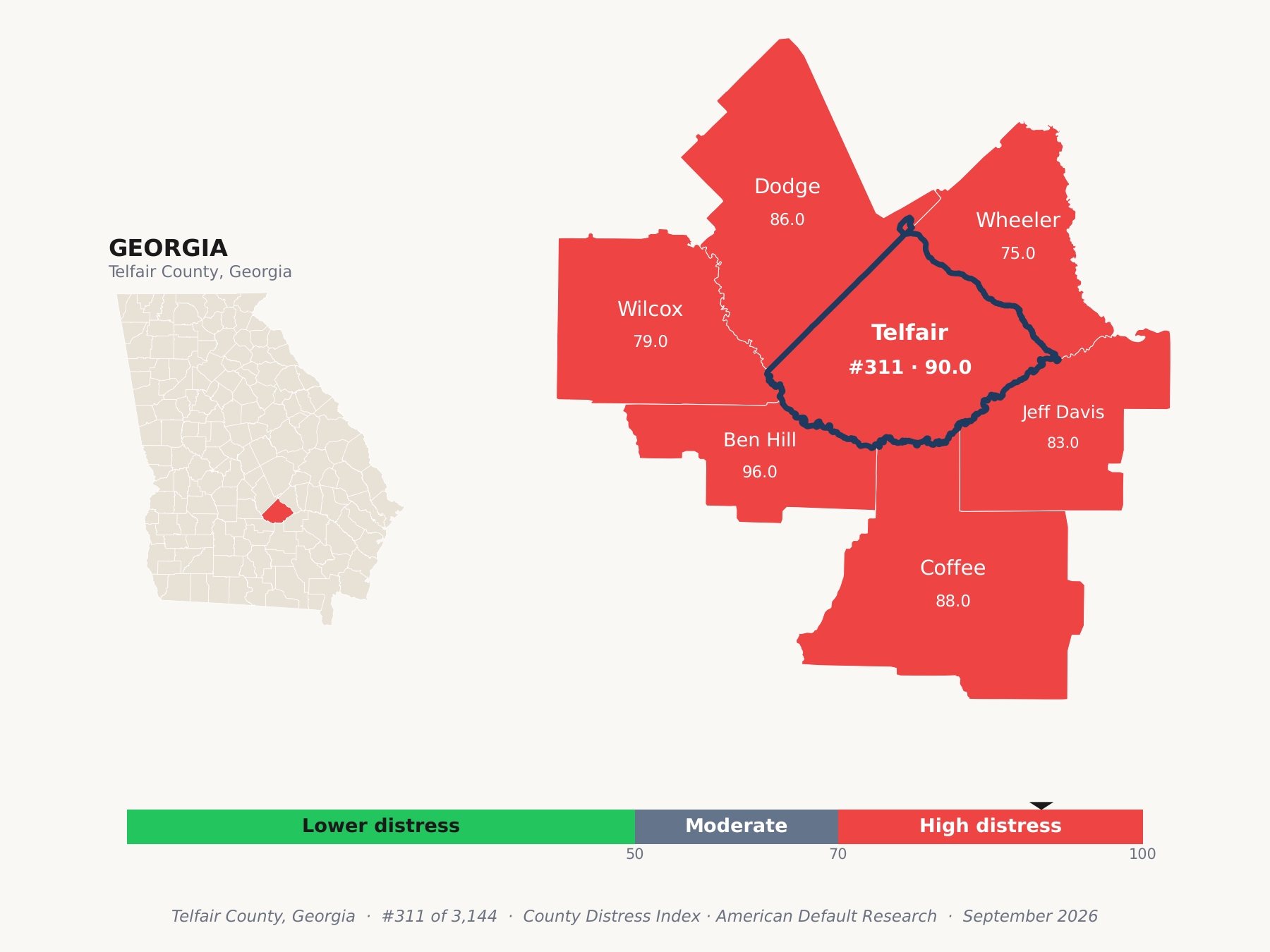 County Distress Index cluster map. Telfair County, Georgia and its neighbors colored by county distress score label.