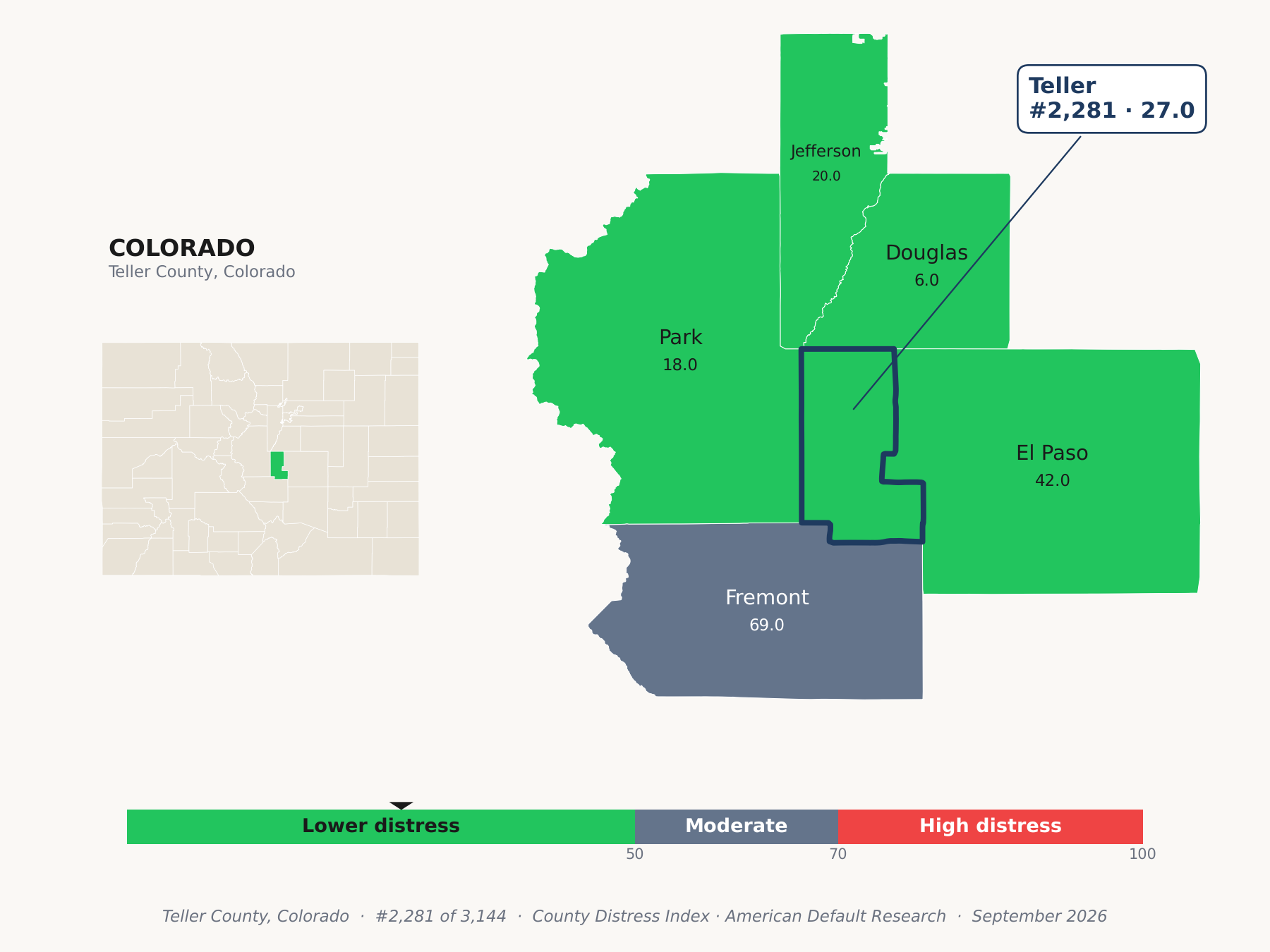 County Distress Index cluster map. Teller County, Colorado and its neighbors colored by county distress score label.