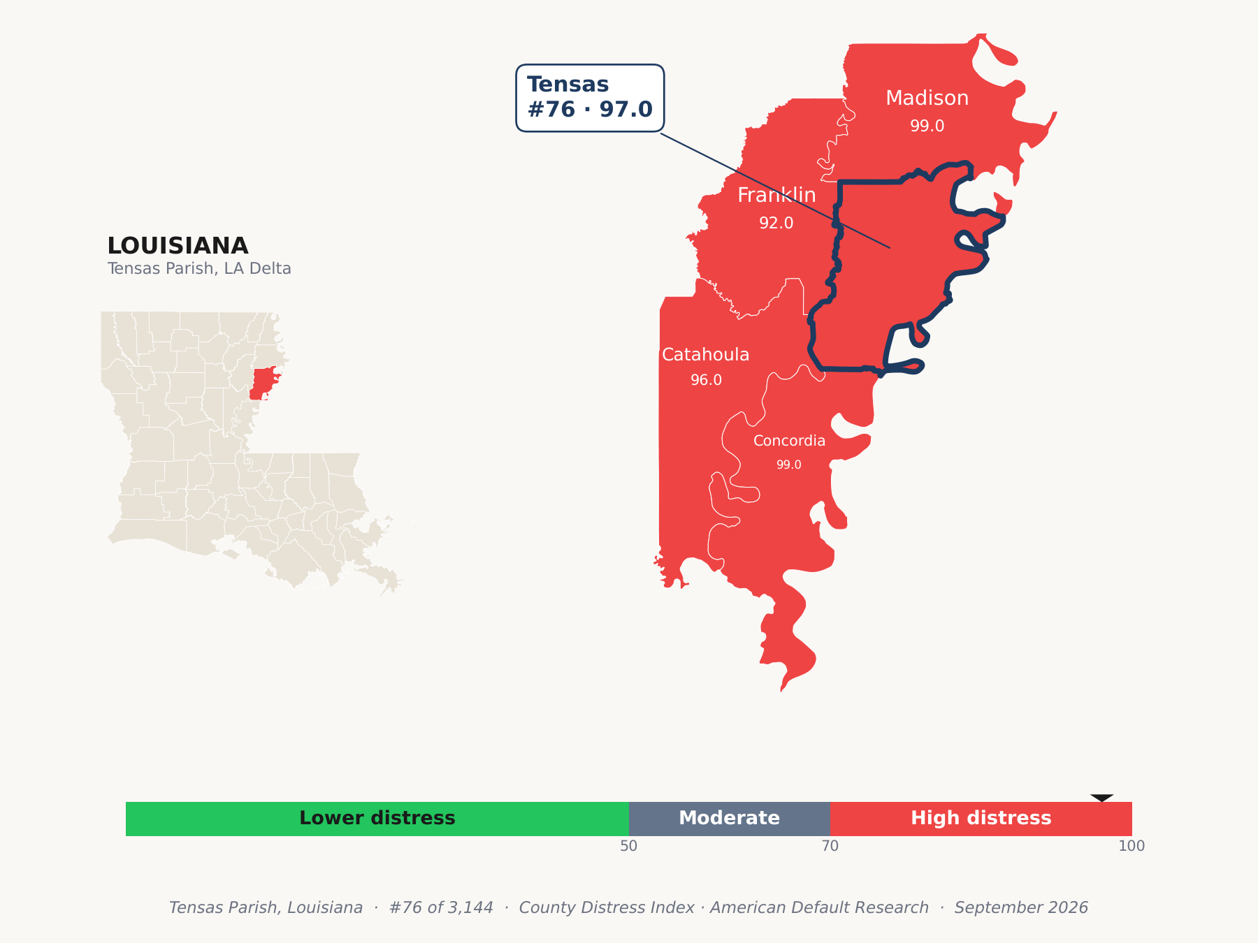County Distress Index cluster map. Tensas Parish, Louisiana and its neighbors colored by county distress score label.