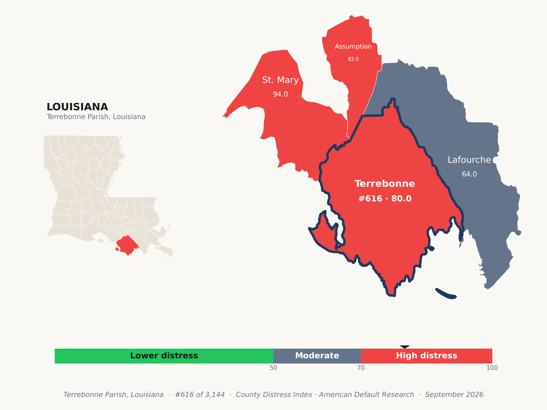 County Distress Index cluster map. Terrebonne Parish, Louisiana and its neighbors colored by county distress score label.