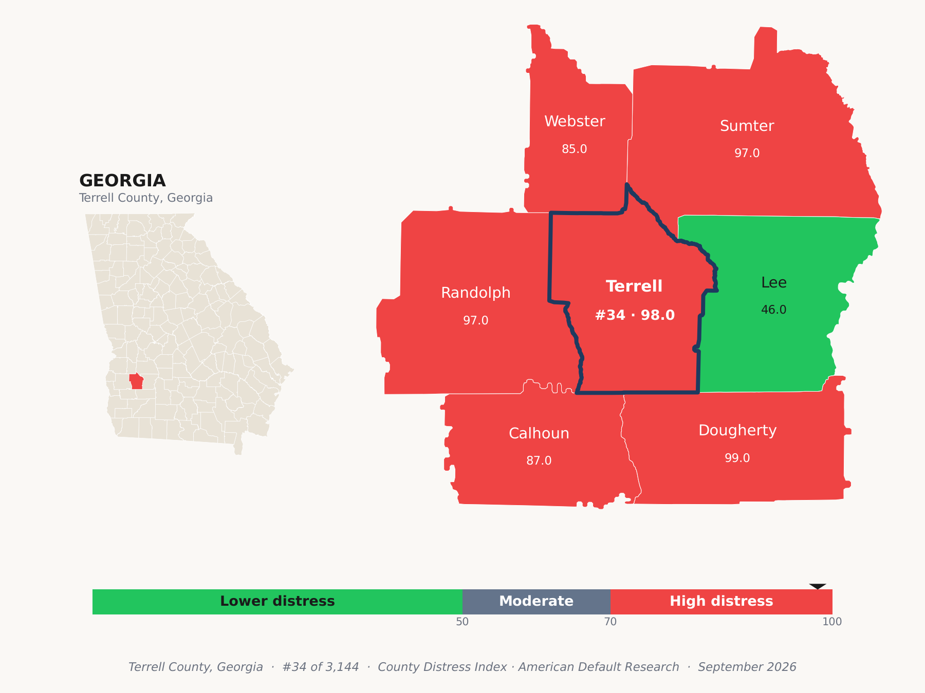 County Distress Index cluster map. Terrell County, Georgia and its neighbors colored by county distress score label.