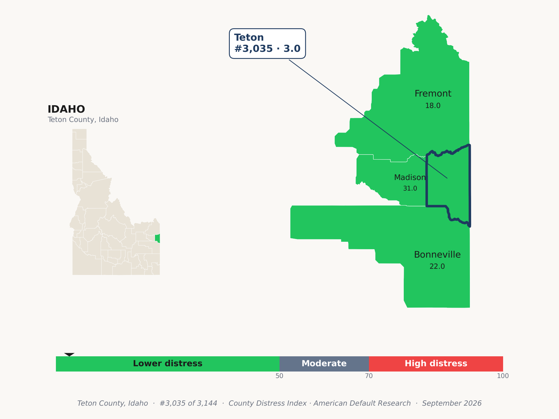 County Distress Index cluster map. Teton County, Idaho and its neighbors colored by county distress score label.