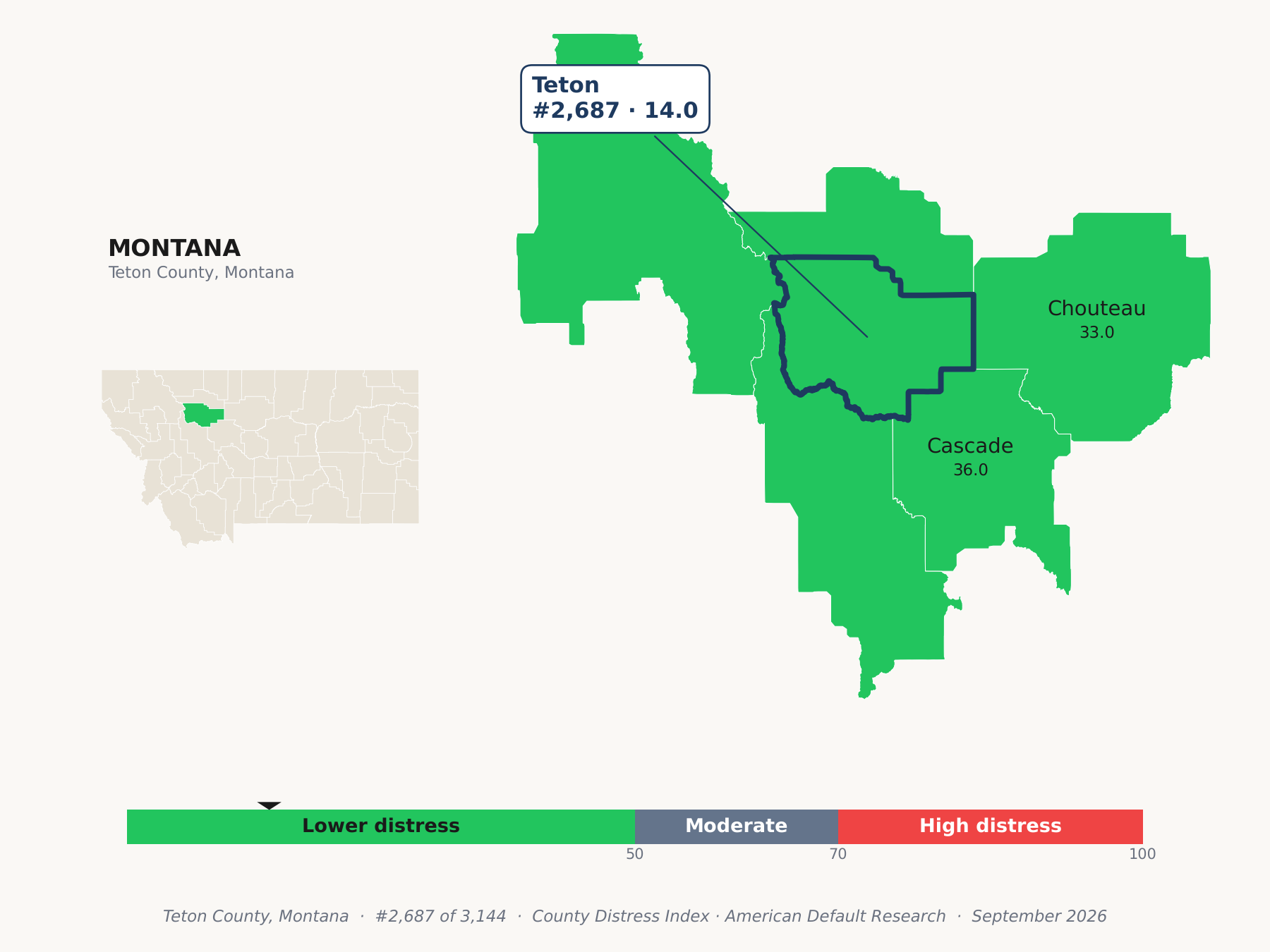 County Distress Index cluster map. Teton County, Montana and its neighbors colored by county distress score label.