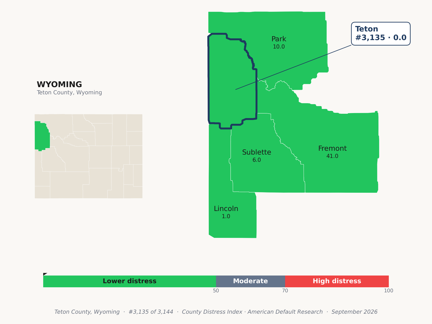 County Distress Index cluster map. Teton County, Wyoming and its neighbors colored by county distress score label.