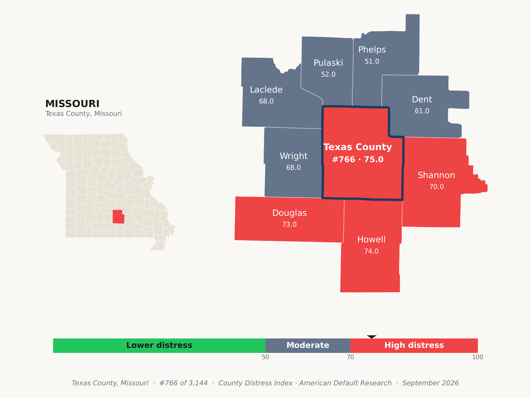 County Distress Index cluster map. Texas County, Missouri and its neighbors colored by county distress score label.