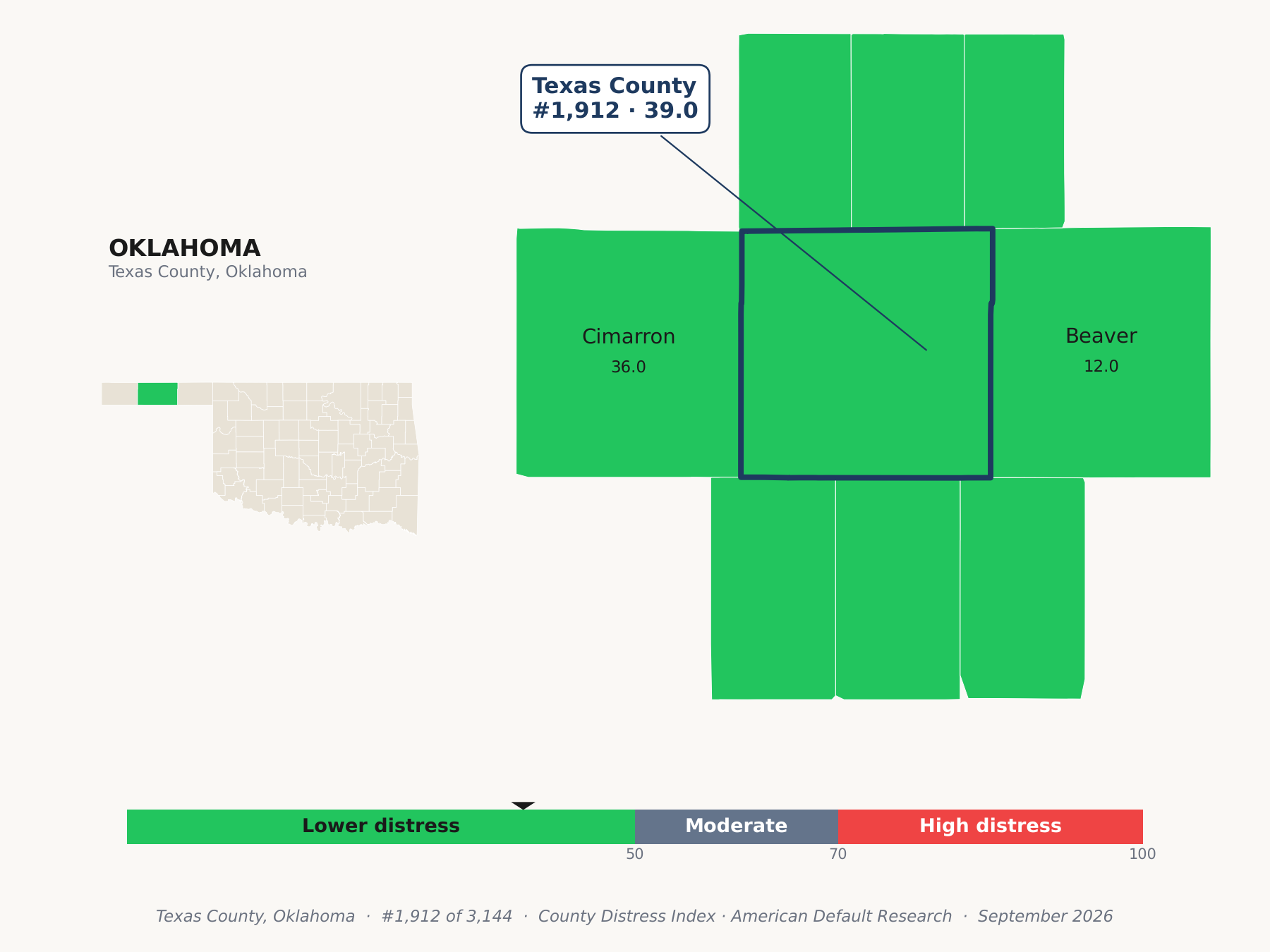 County Distress Index cluster map. Texas County, Oklahoma and its neighbors colored by county distress score label.