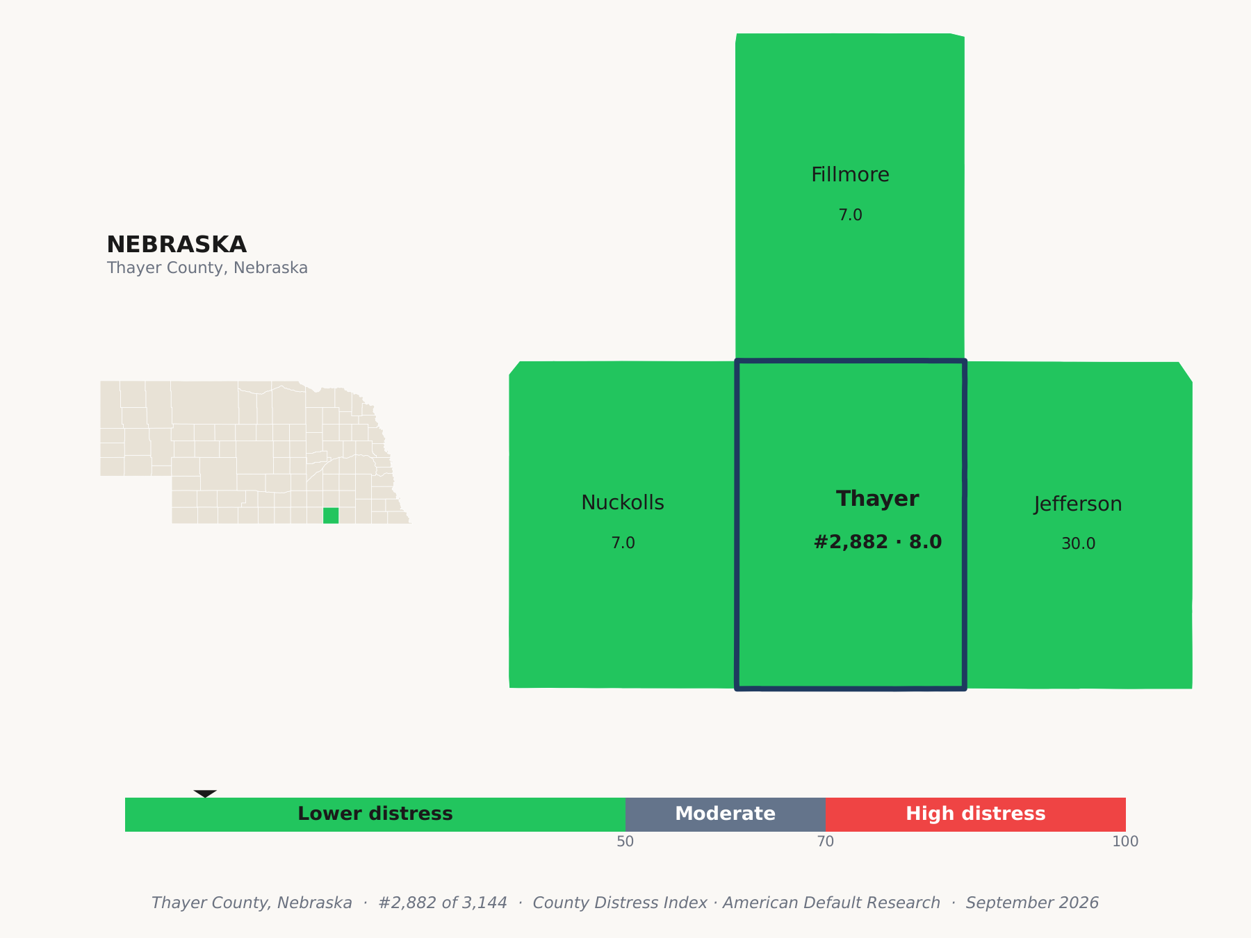 County Distress Index cluster map. Thayer County, Nebraska and its neighbors colored by county distress score label.