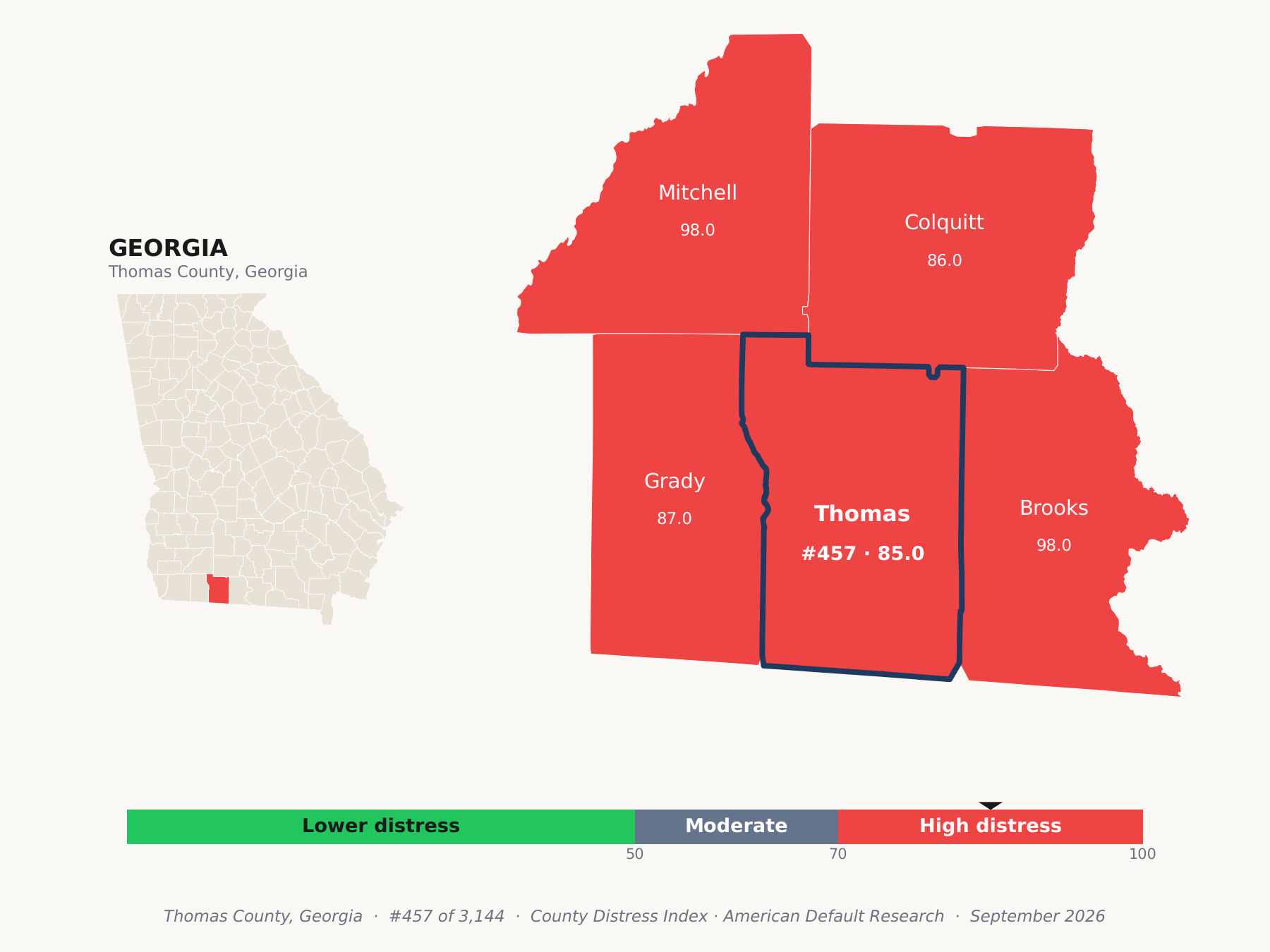 County Distress Index cluster map. Thomas County, Georgia and its neighbors colored by county distress score label.