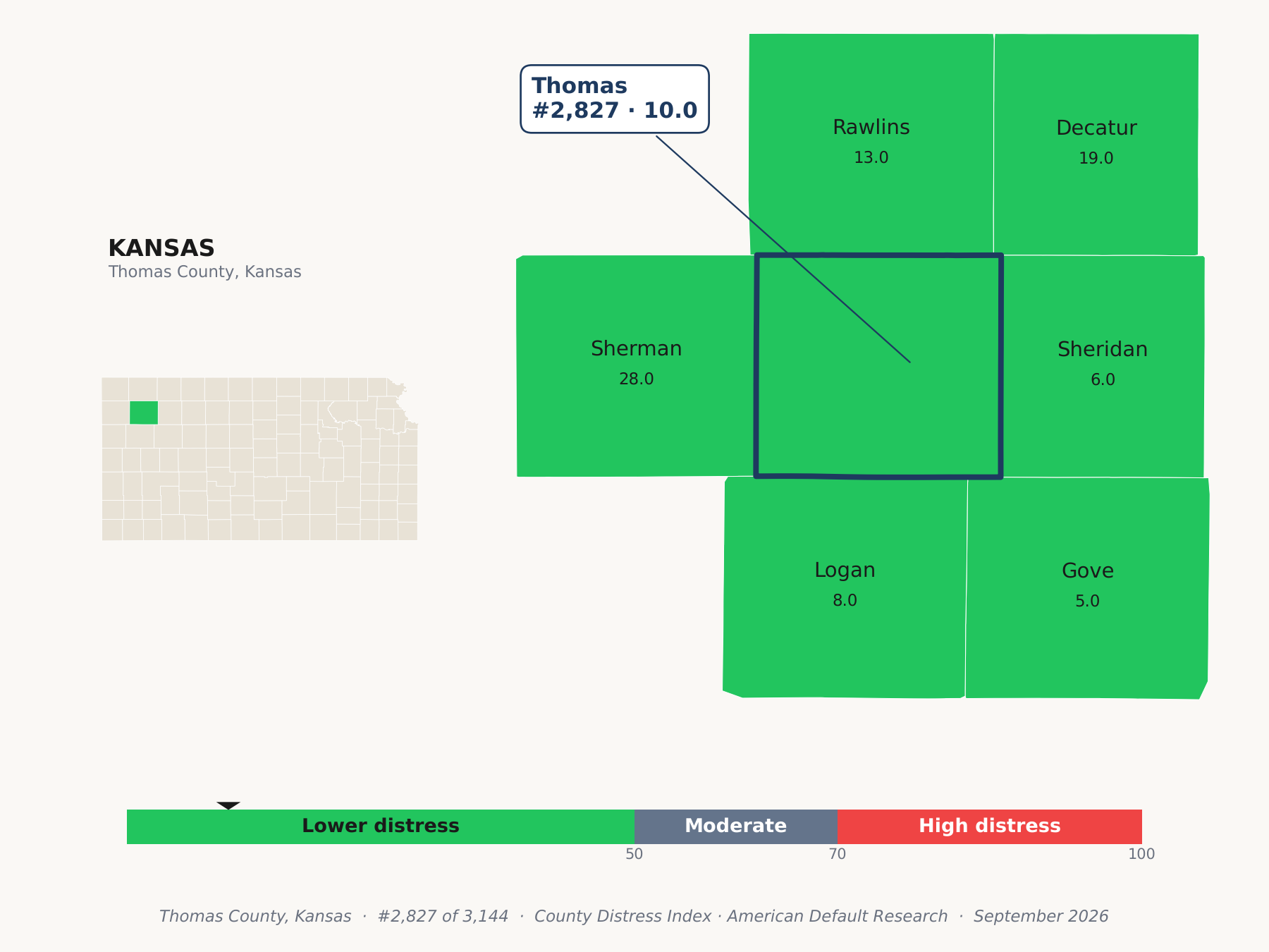 County Distress Index cluster map. Thomas County, Kansas and its neighbors colored by county distress score label.