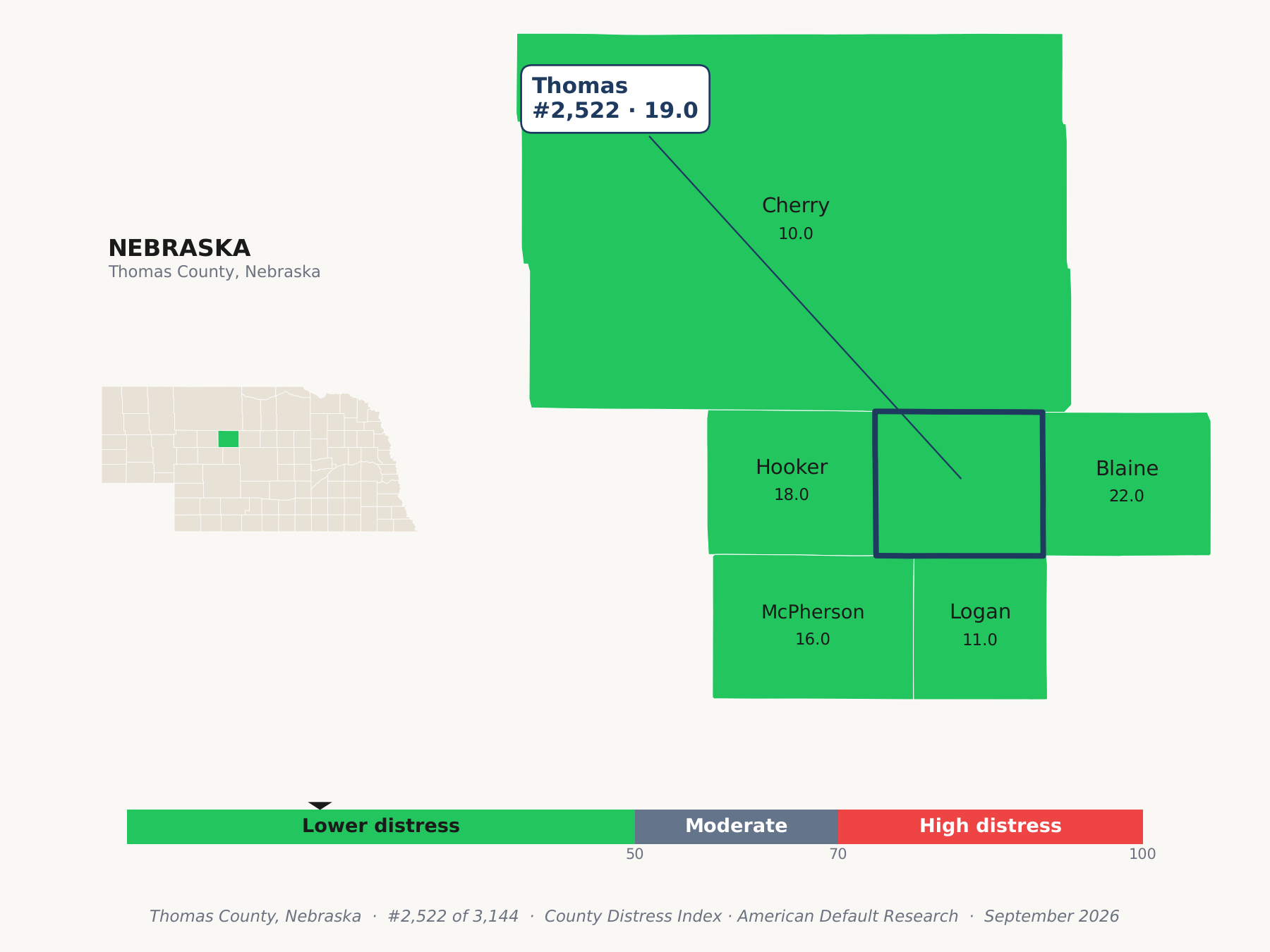 County Distress Index cluster map. Thomas County, Nebraska and its neighbors colored by county distress score label.