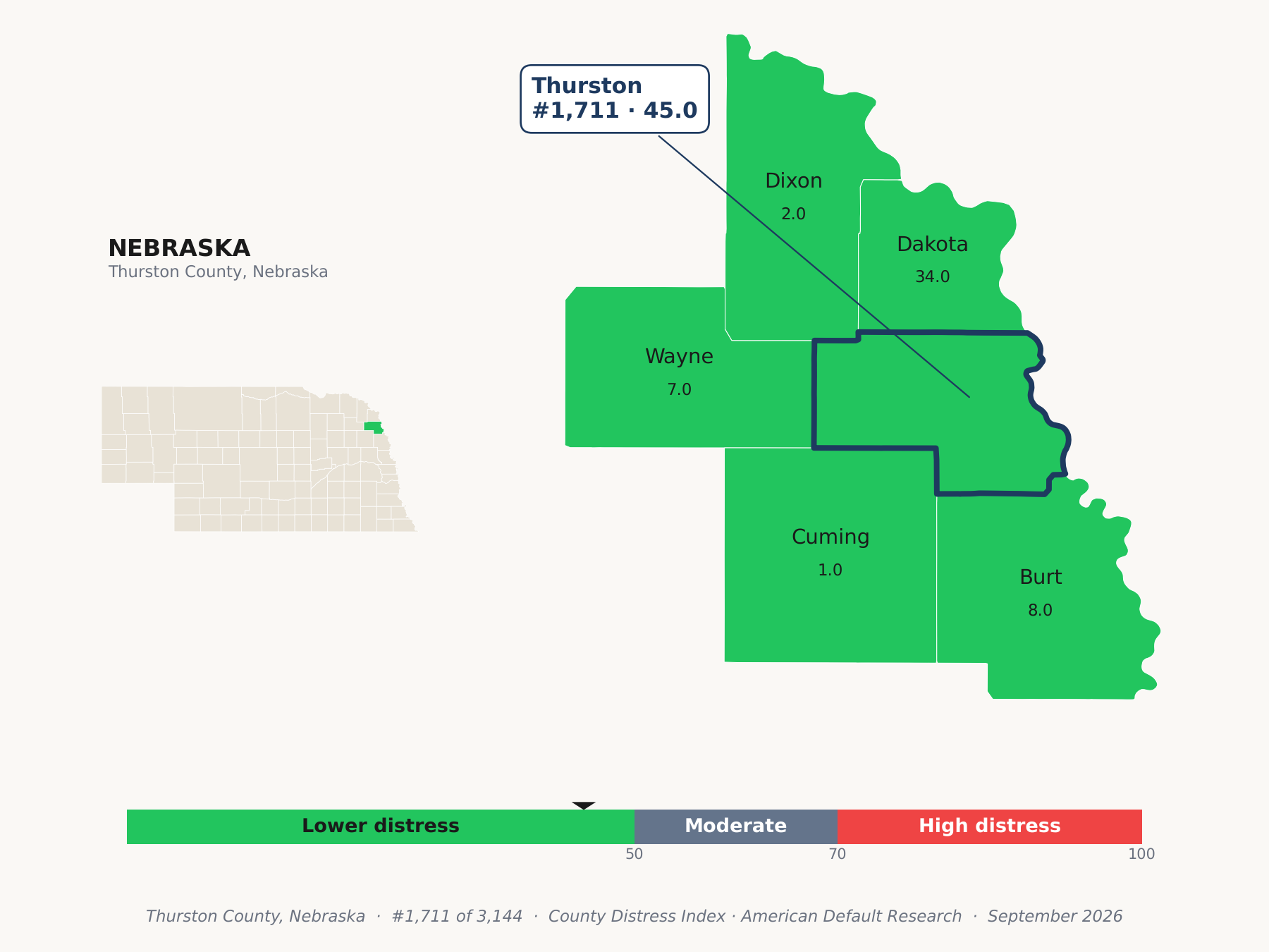 County Distress Index cluster map. Thurston County, Nebraska and its neighbors colored by county distress score label.