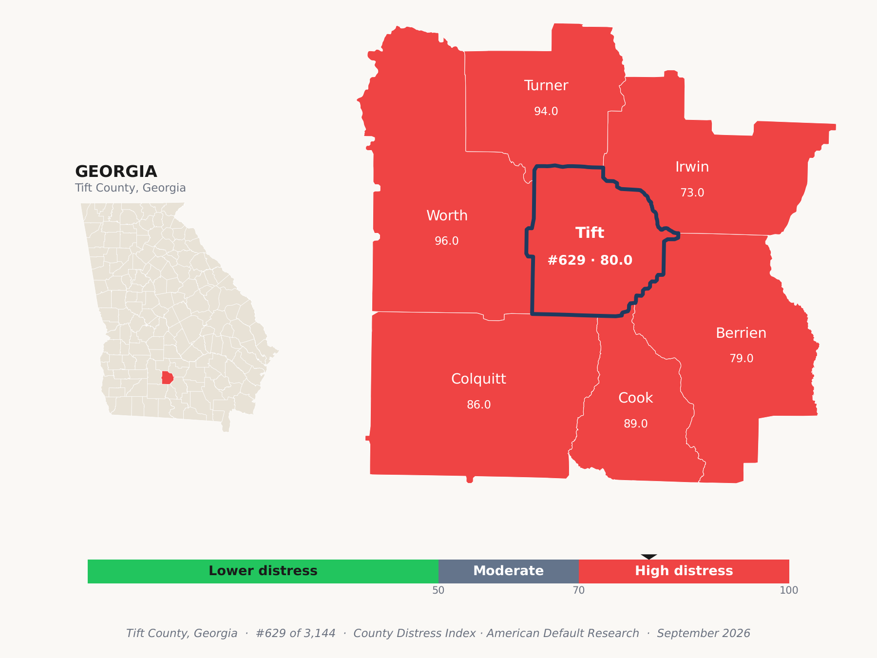 County Distress Index cluster map. Tift County, Georgia and its neighbors colored by county distress score label.