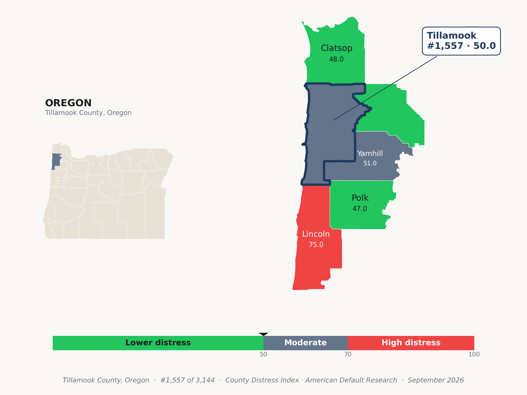 County Distress Index cluster map. Tillamook County, Oregon and its neighbors colored by county distress score label.