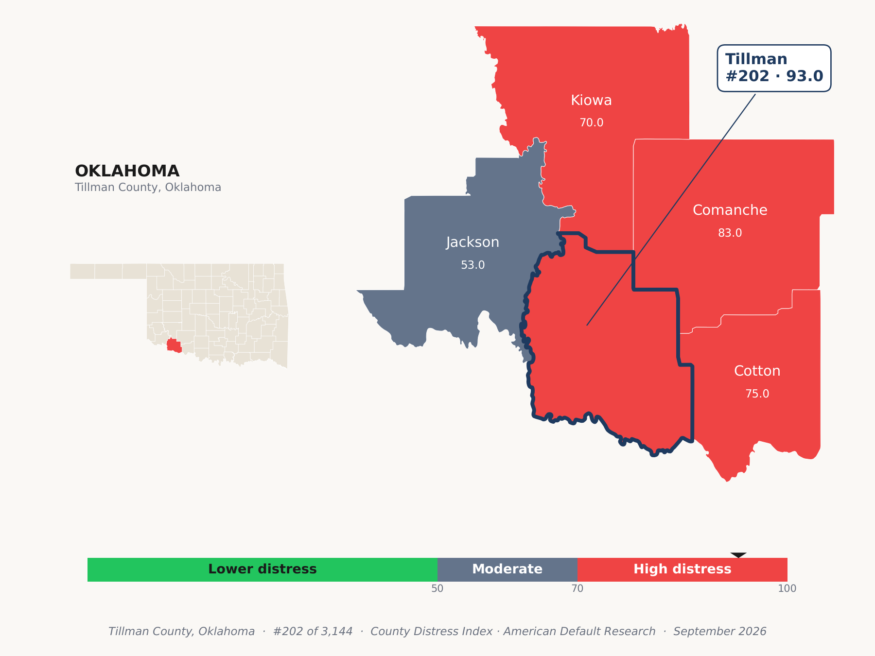 County Distress Index cluster map. Tillman County, Oklahoma and its neighbors colored by county distress score label.
