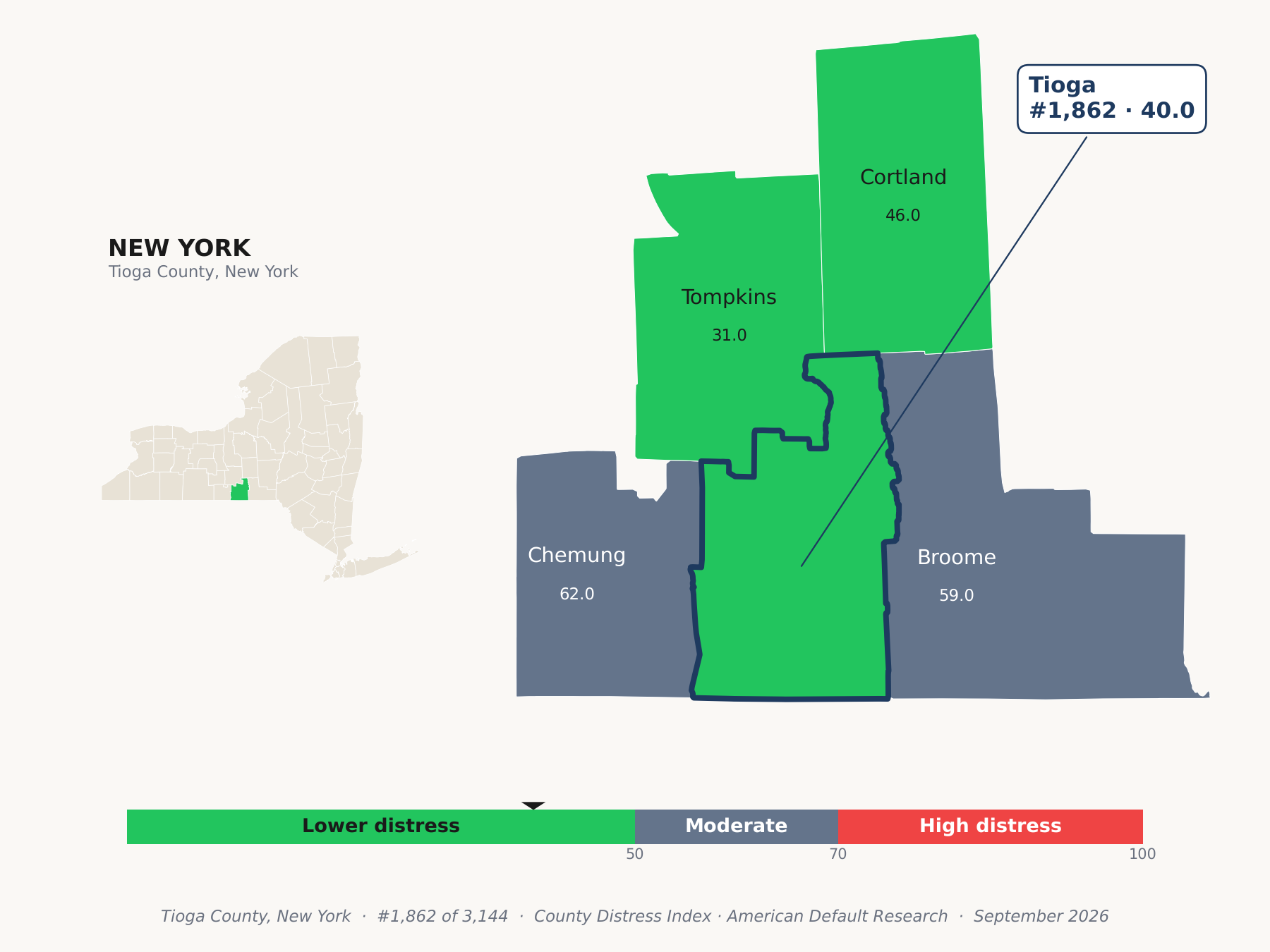 County Distress Index cluster map. Tioga County, New York and its neighbors colored by county distress score label.