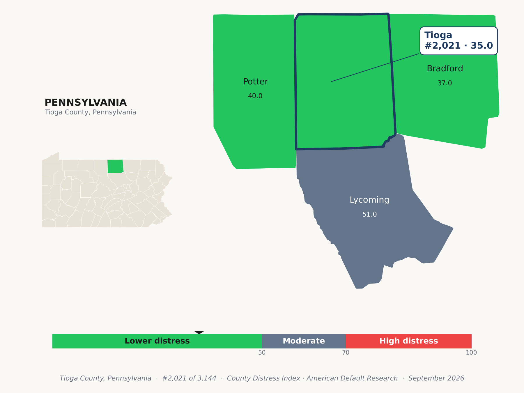 County Distress Index cluster map. Tioga County, Pennsylvania and its neighbors colored by county distress score label.