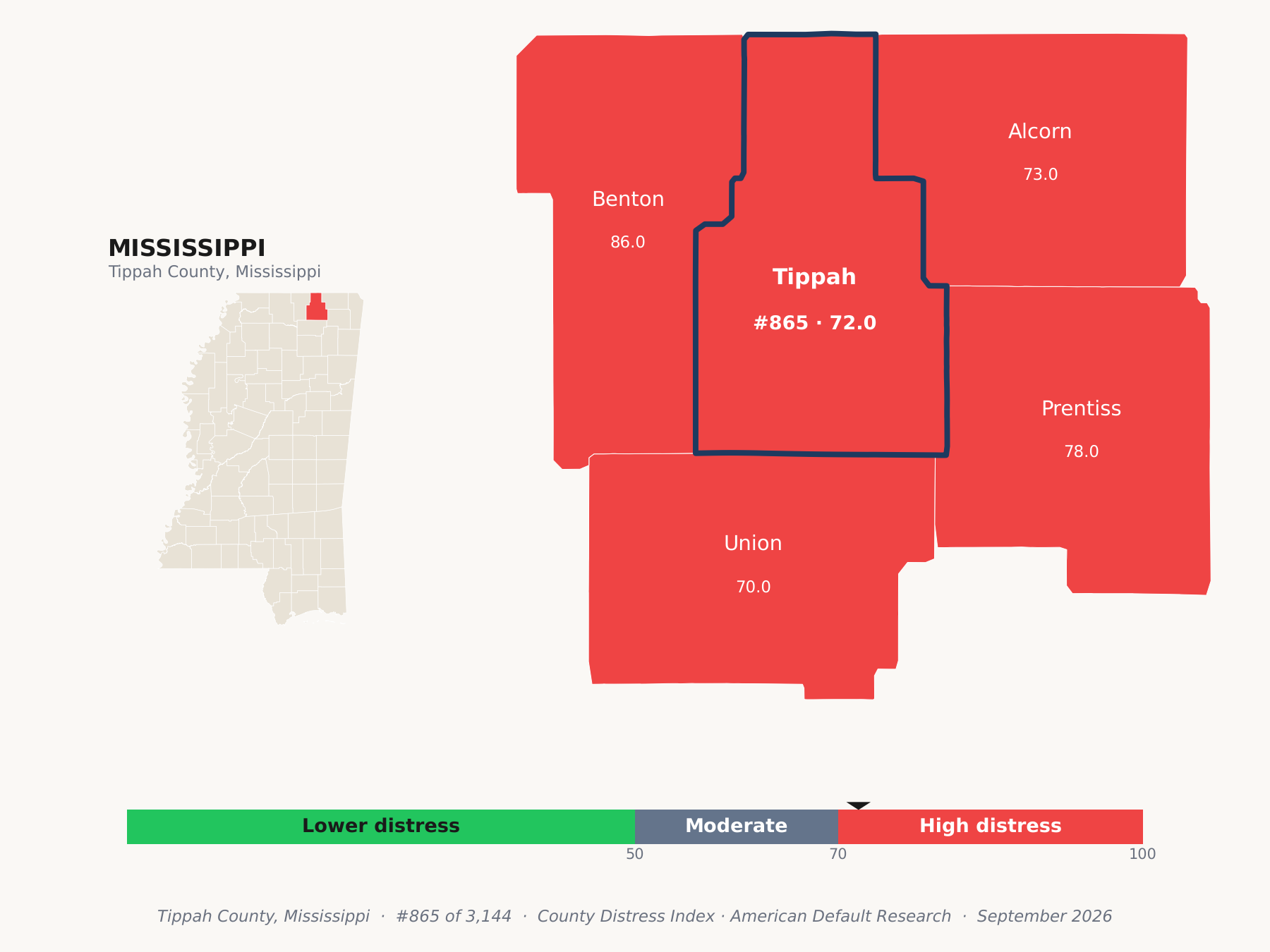 County Distress Index cluster map. Tippah County, Mississippi and its neighbors colored by county distress score label.