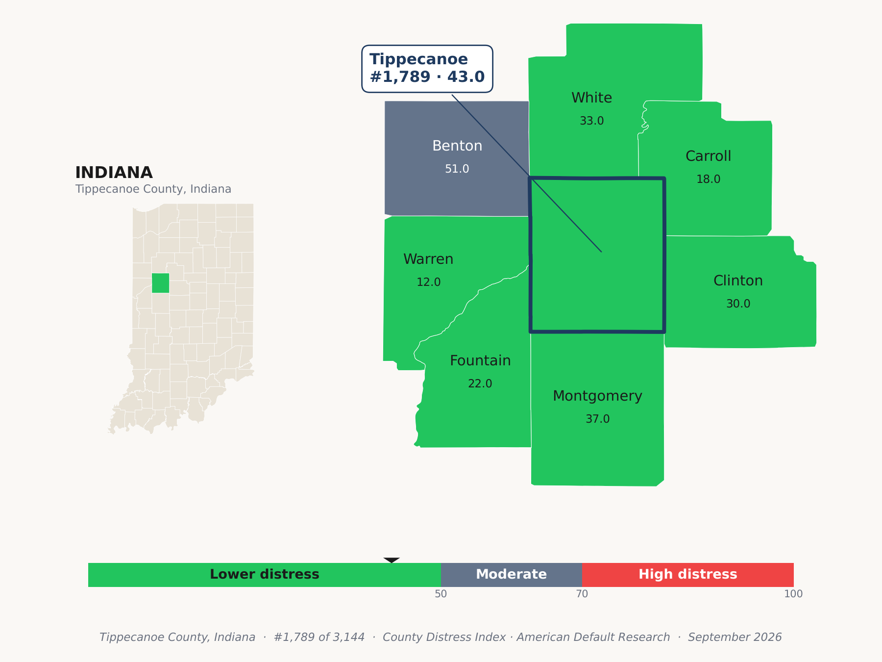 County Distress Index cluster map. Tippecanoe County, Indiana and its neighbors colored by county distress score label.