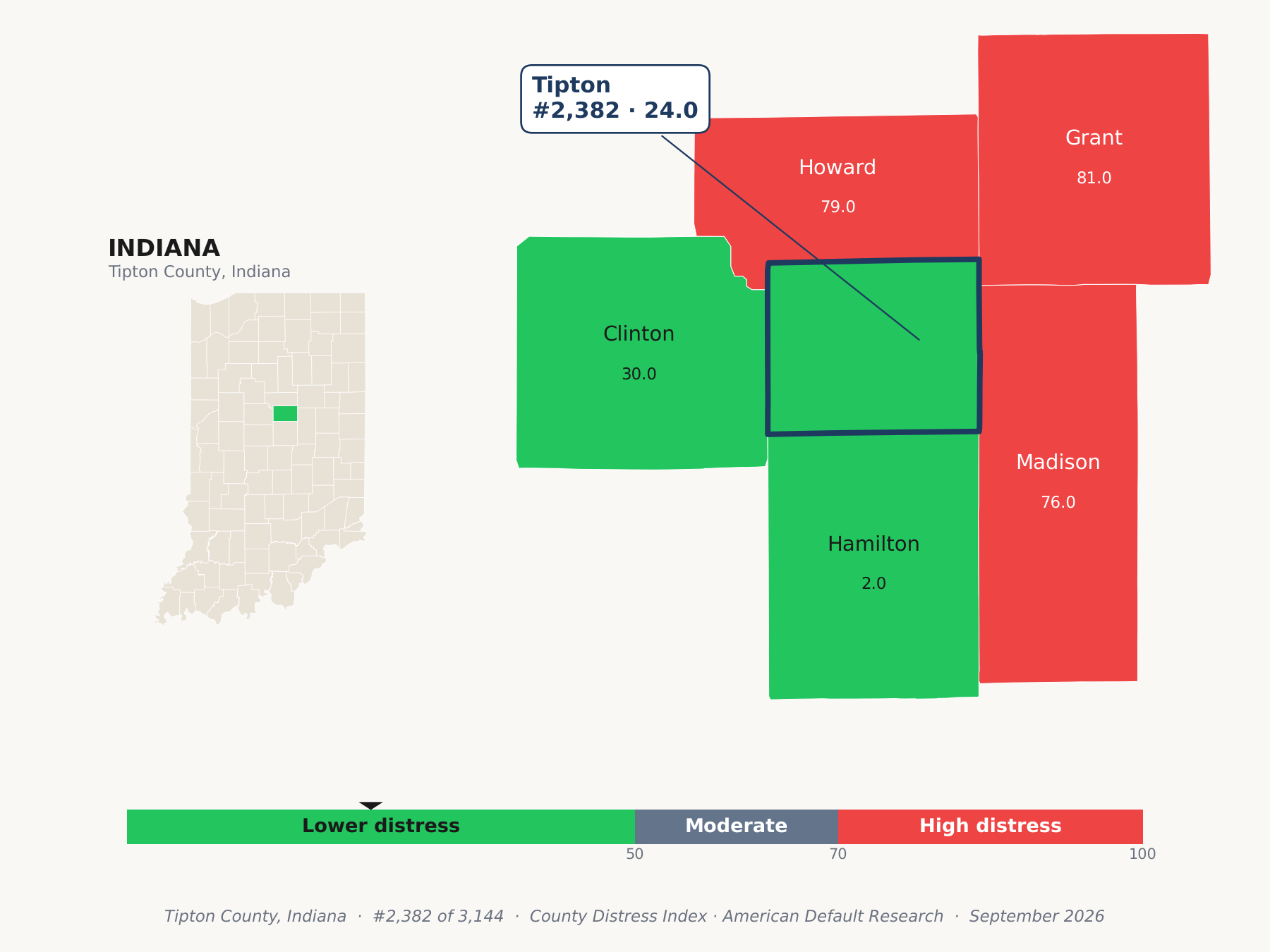 County Distress Index cluster map. Tipton County, Indiana and its neighbors colored by county distress score label.