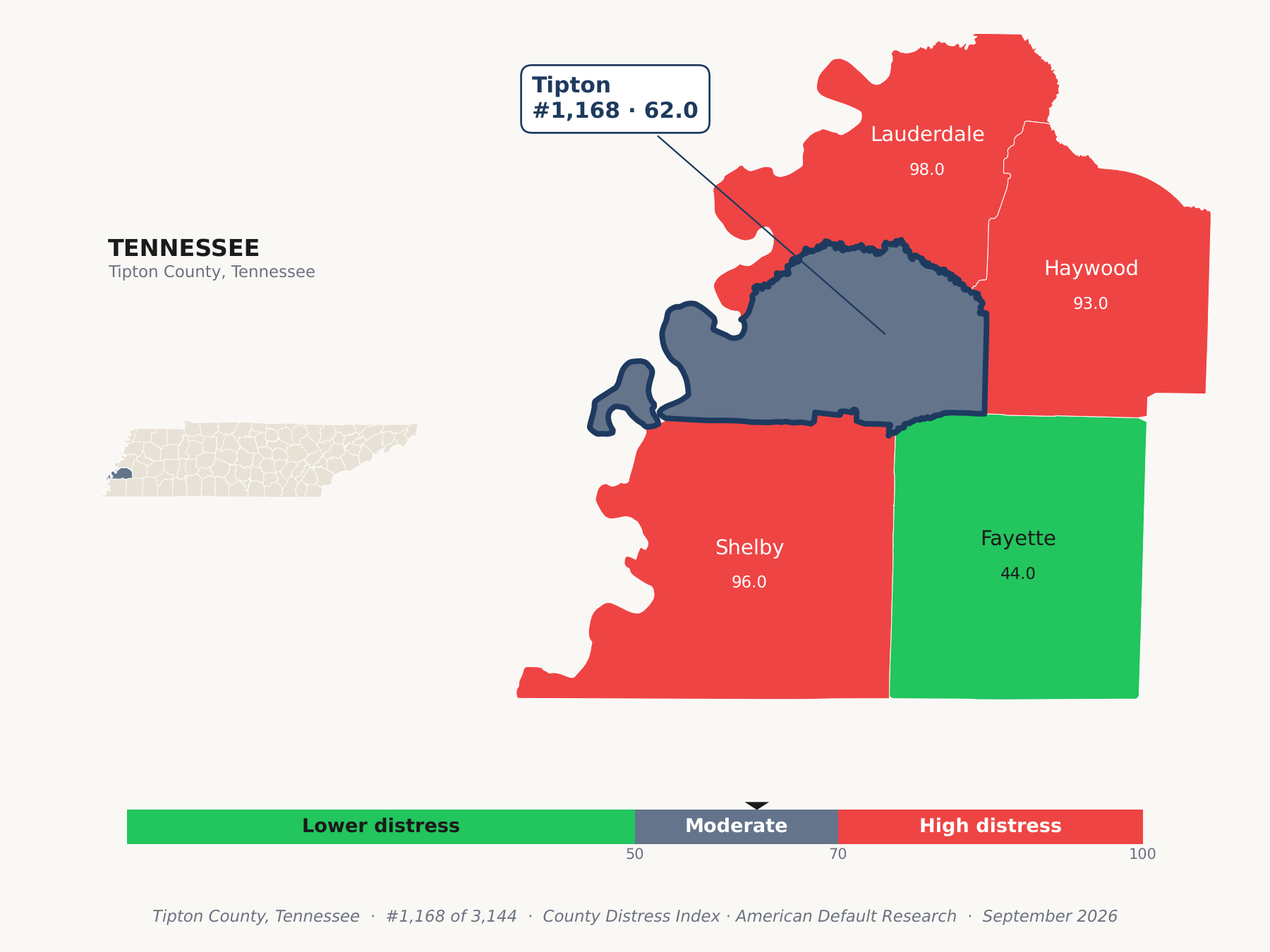 County Distress Index cluster map. Tipton County, Tennessee and its neighbors colored by county distress score label.