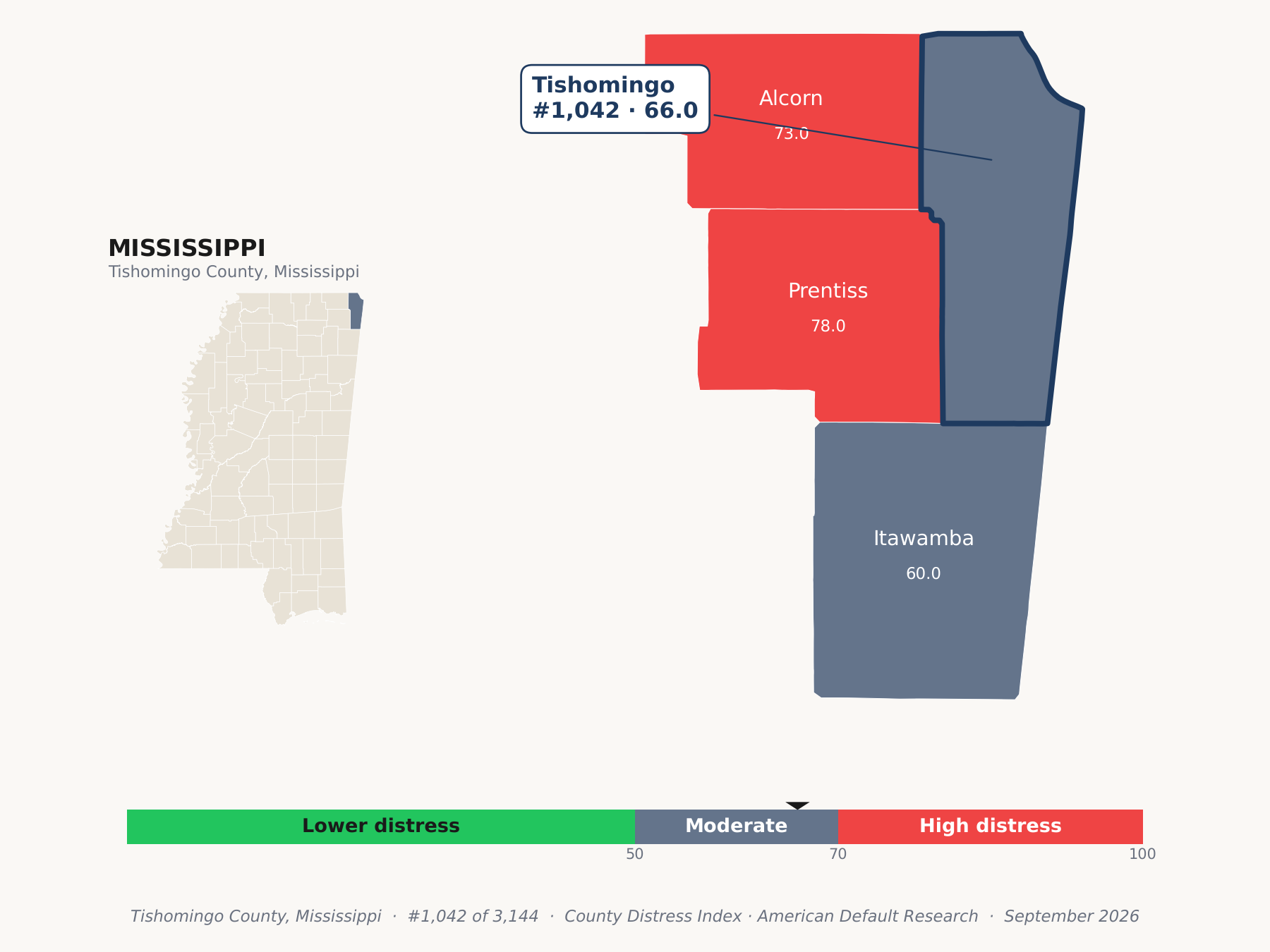 County Distress Index cluster map. Tishomingo County, Mississippi and its neighbors colored by county distress score label.