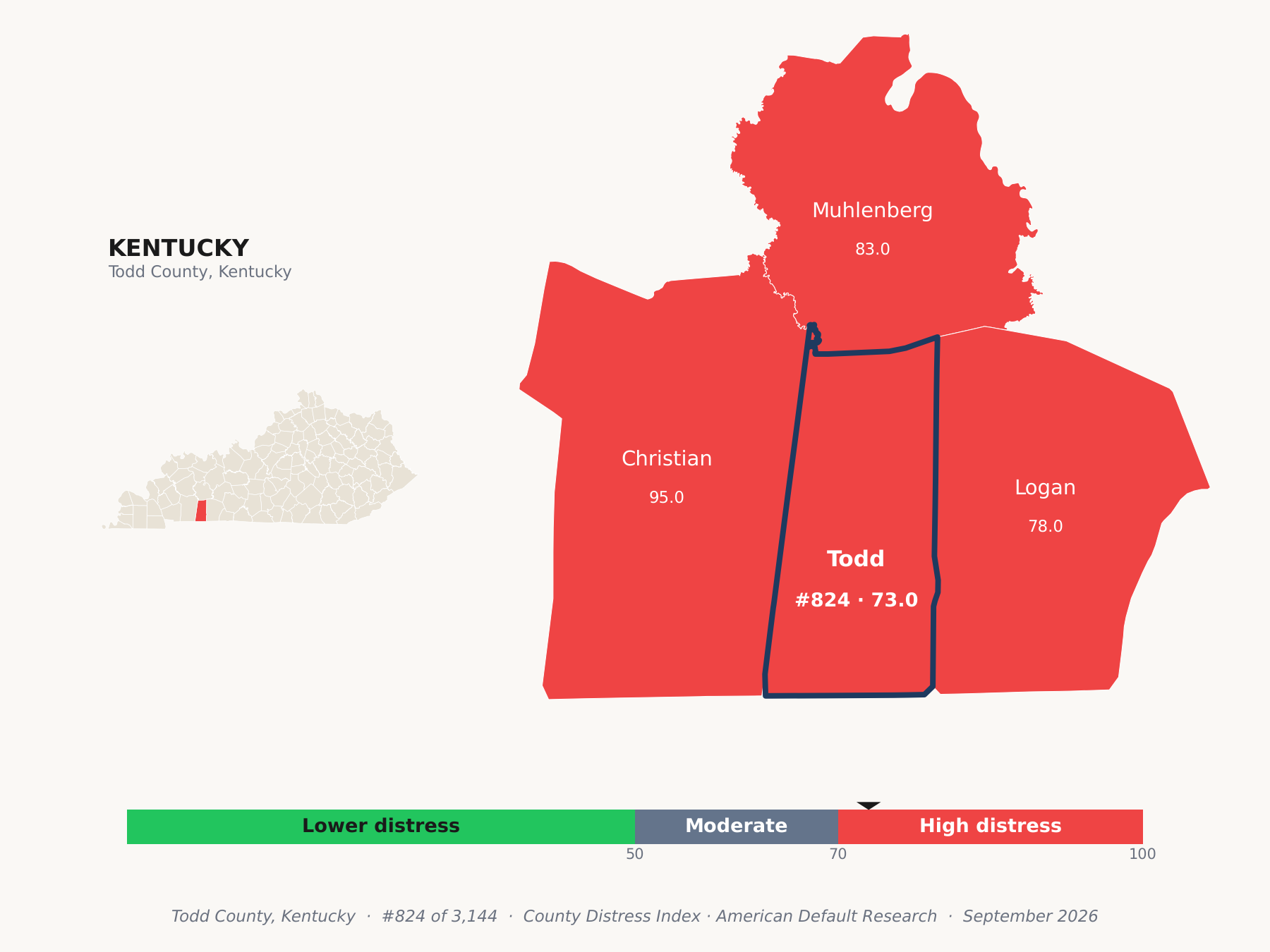 County Distress Index cluster map. Todd County, Kentucky and its neighbors colored by county distress score label.