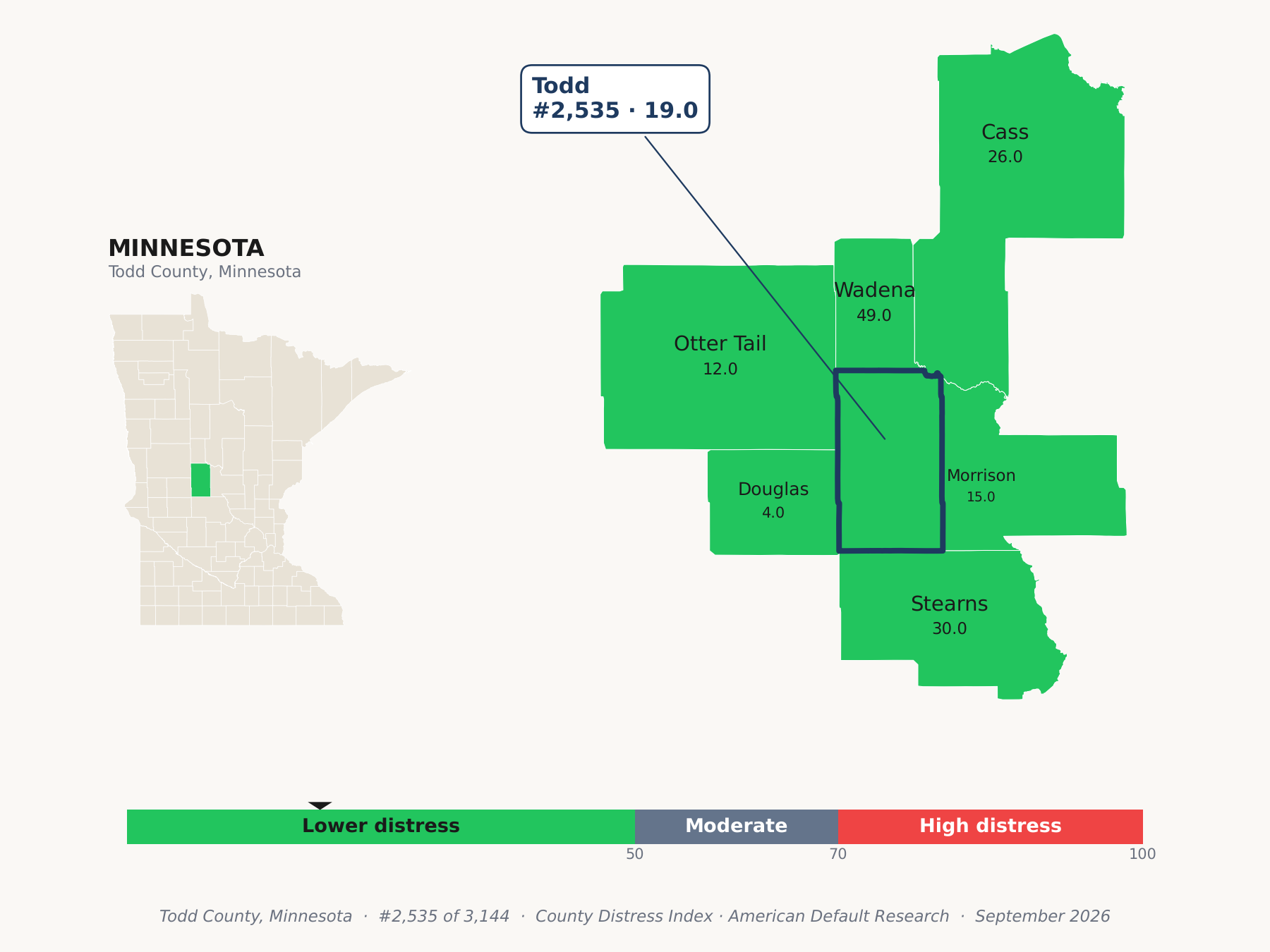 County Distress Index cluster map. Todd County, Minnesota and its neighbors colored by county distress score label.