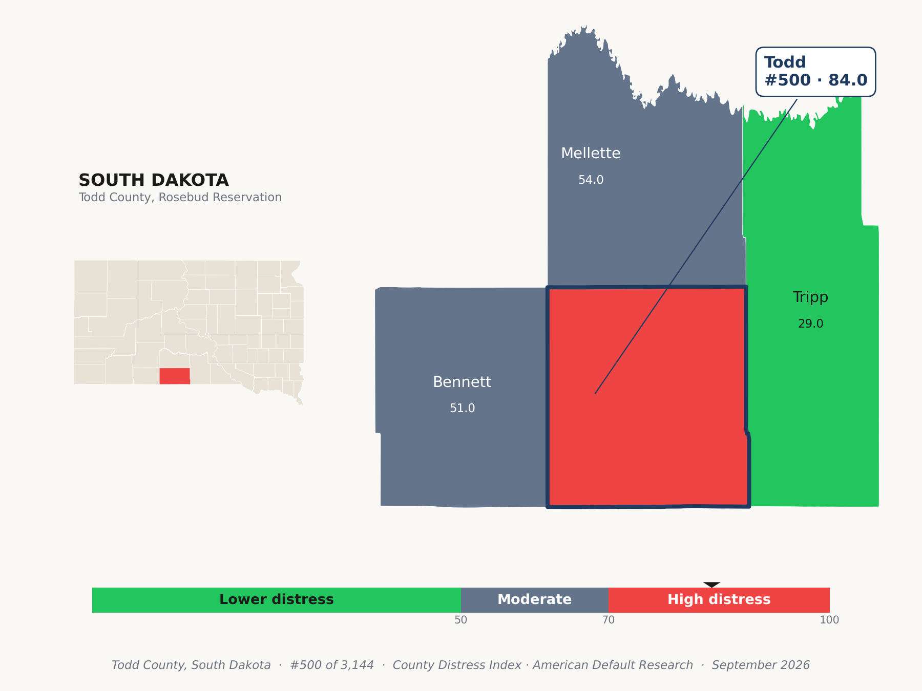 County Distress Index cluster map. Todd County, South Dakota and its neighbors colored by county distress score label.