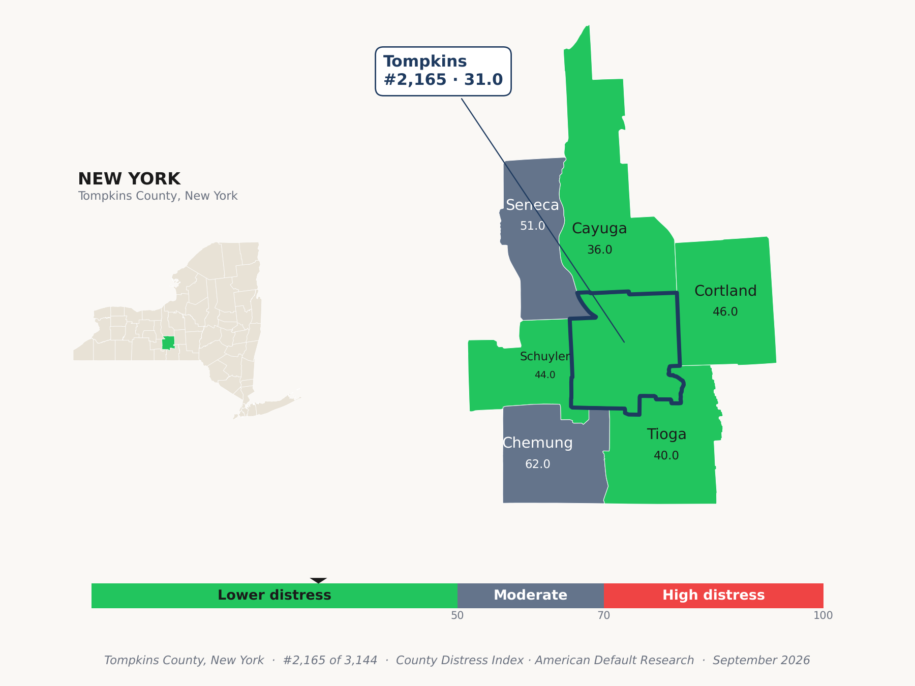 County Distress Index cluster map. Tompkins County, New York and its neighbors colored by county distress score label.