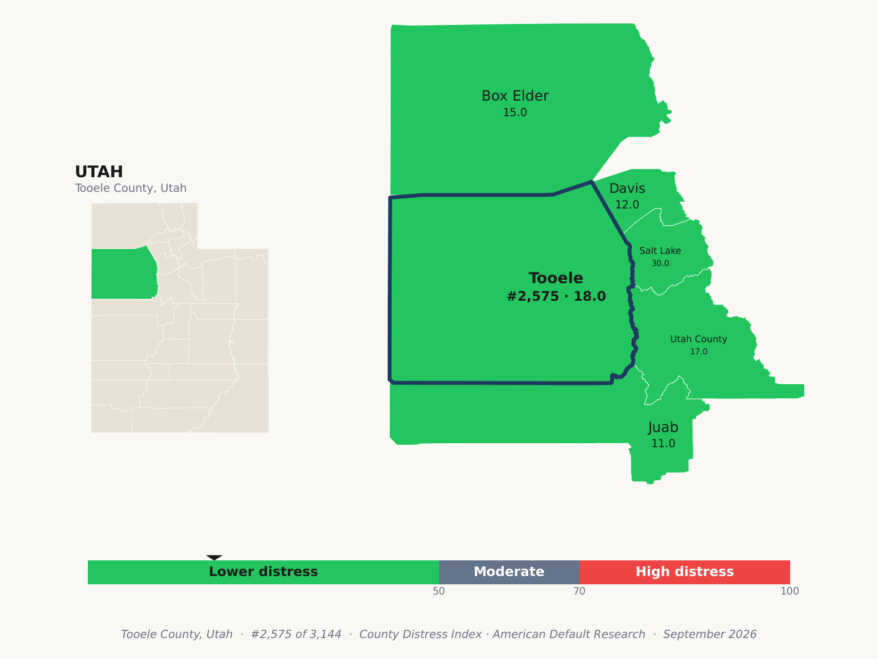 County Distress Index cluster map. Tooele County, Utah and its neighbors colored by county distress score label.