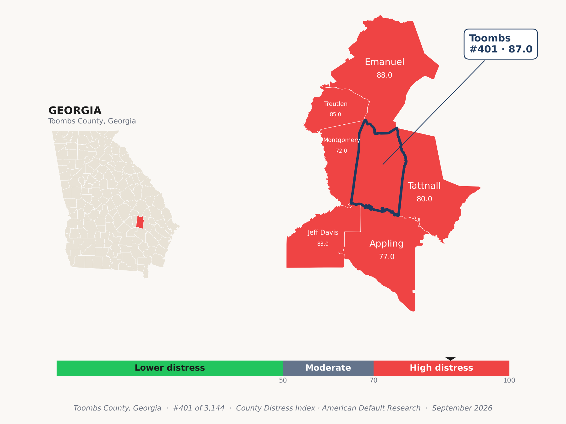 County Distress Index cluster map. Toombs County, Georgia and its neighbors colored by county distress score label.