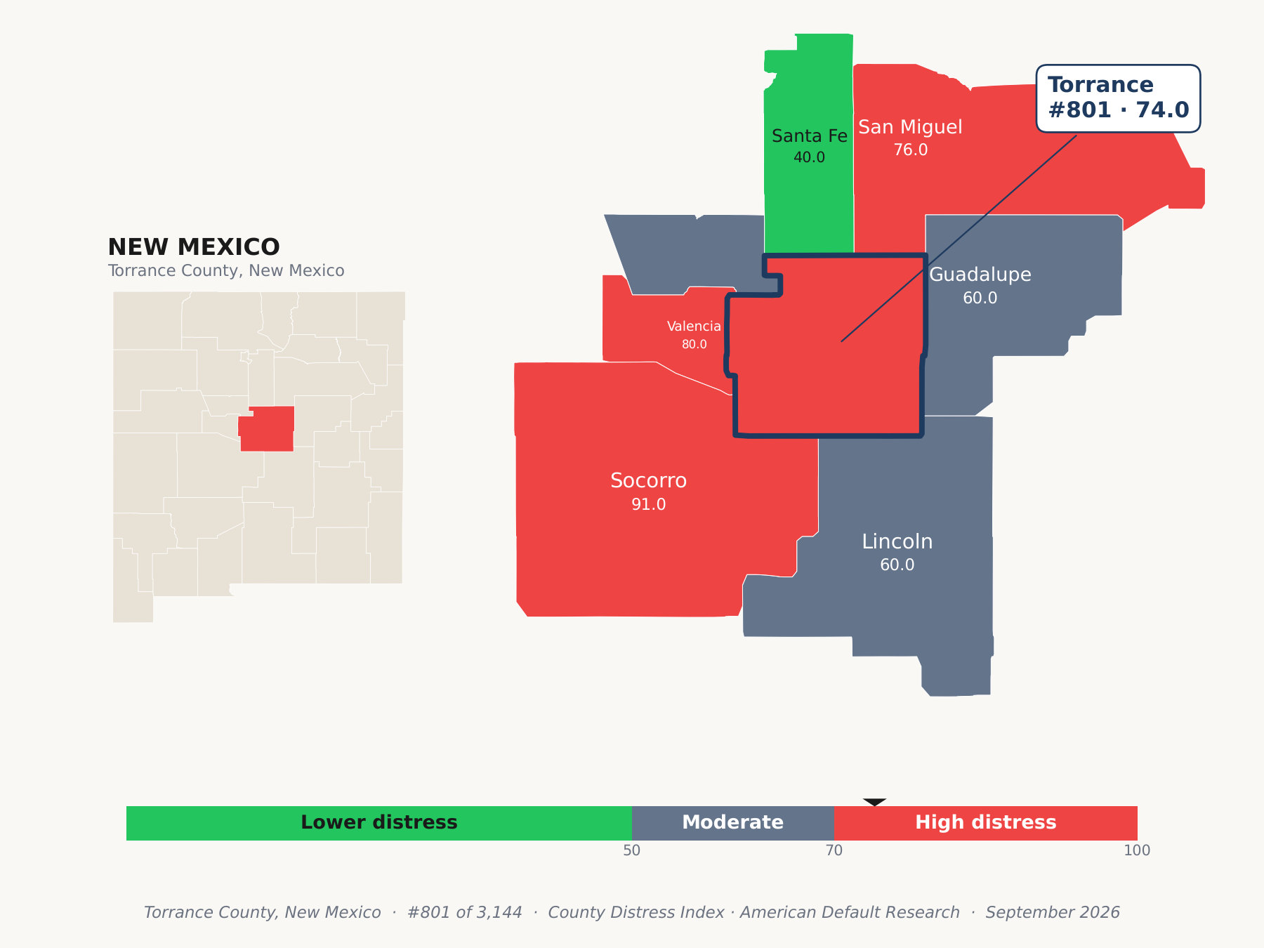 County Distress Index cluster map. Torrance County, New Mexico and its neighbors colored by county distress score label.