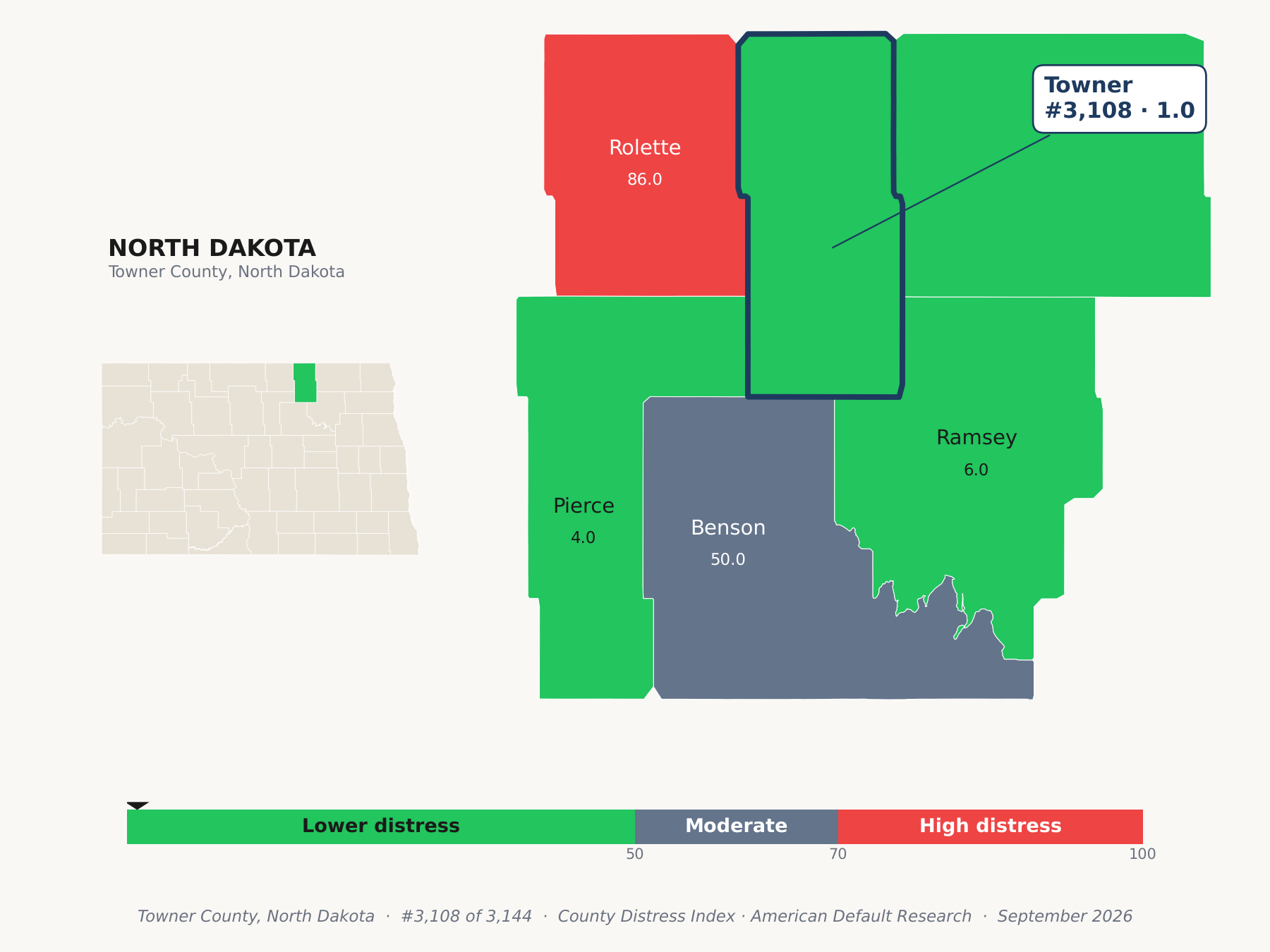 County Distress Index cluster map. Towner County, North Dakota and its neighbors colored by county distress score label.