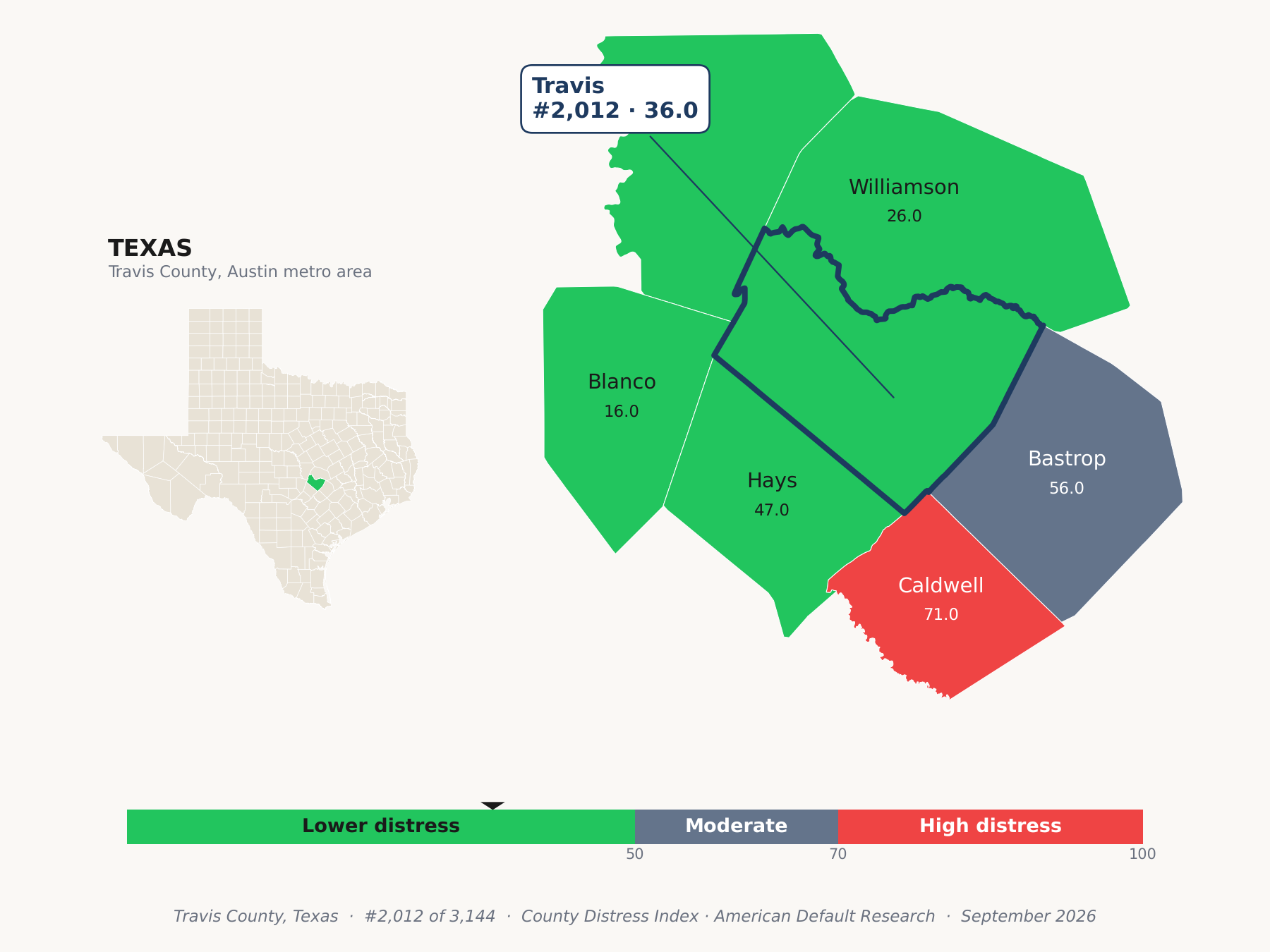 County Distress Index cluster map. Travis County, Texas and its neighbors colored by county distress score label.