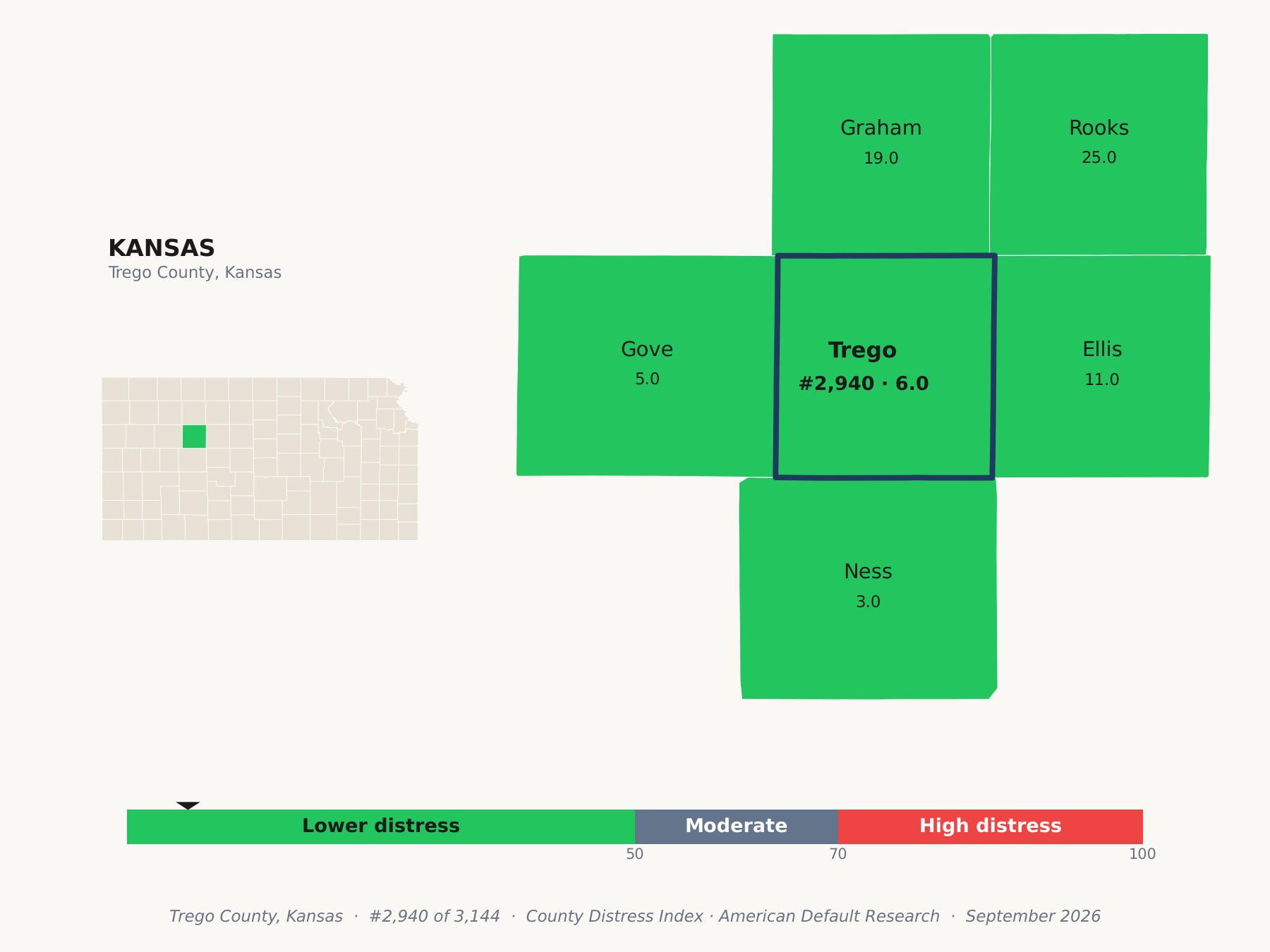 County Distress Index cluster map. Trego County, Kansas and its neighbors colored by county distress score label.