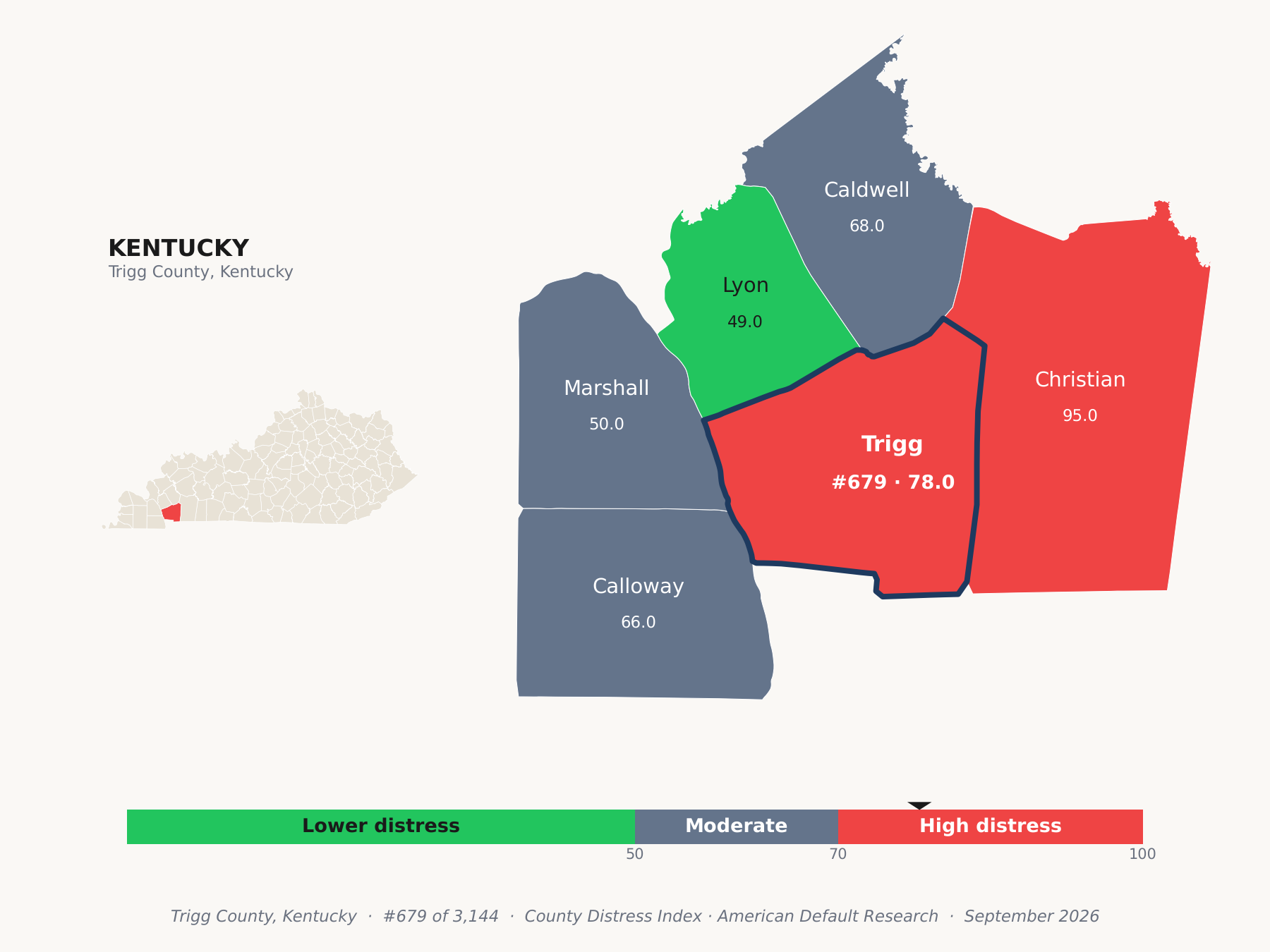 County Distress Index cluster map. Trigg County, Kentucky and its neighbors colored by county distress score label.
