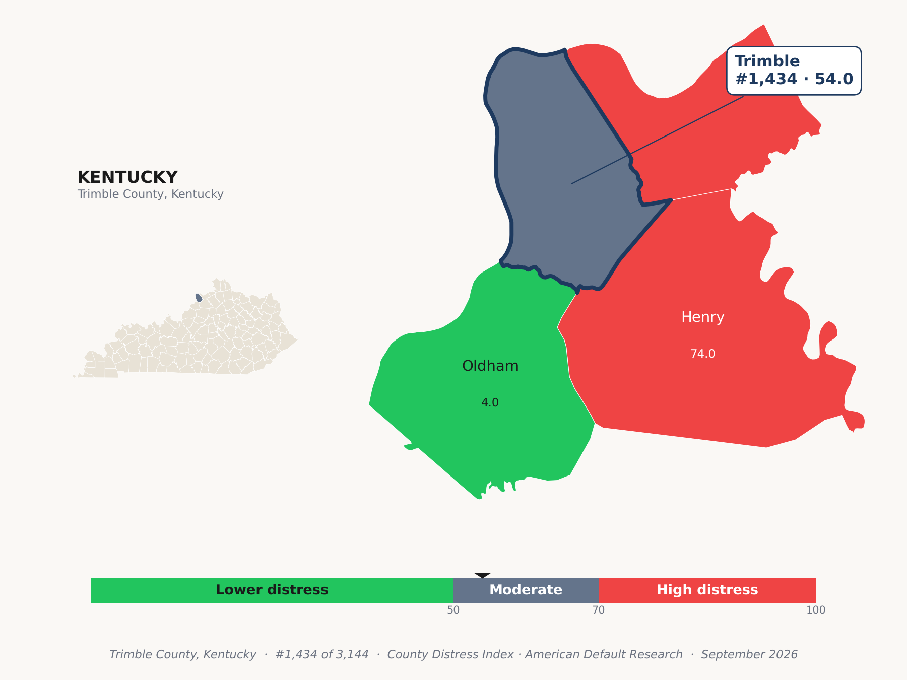 County Distress Index cluster map. Trimble County, Kentucky and its neighbors colored by county distress score label.