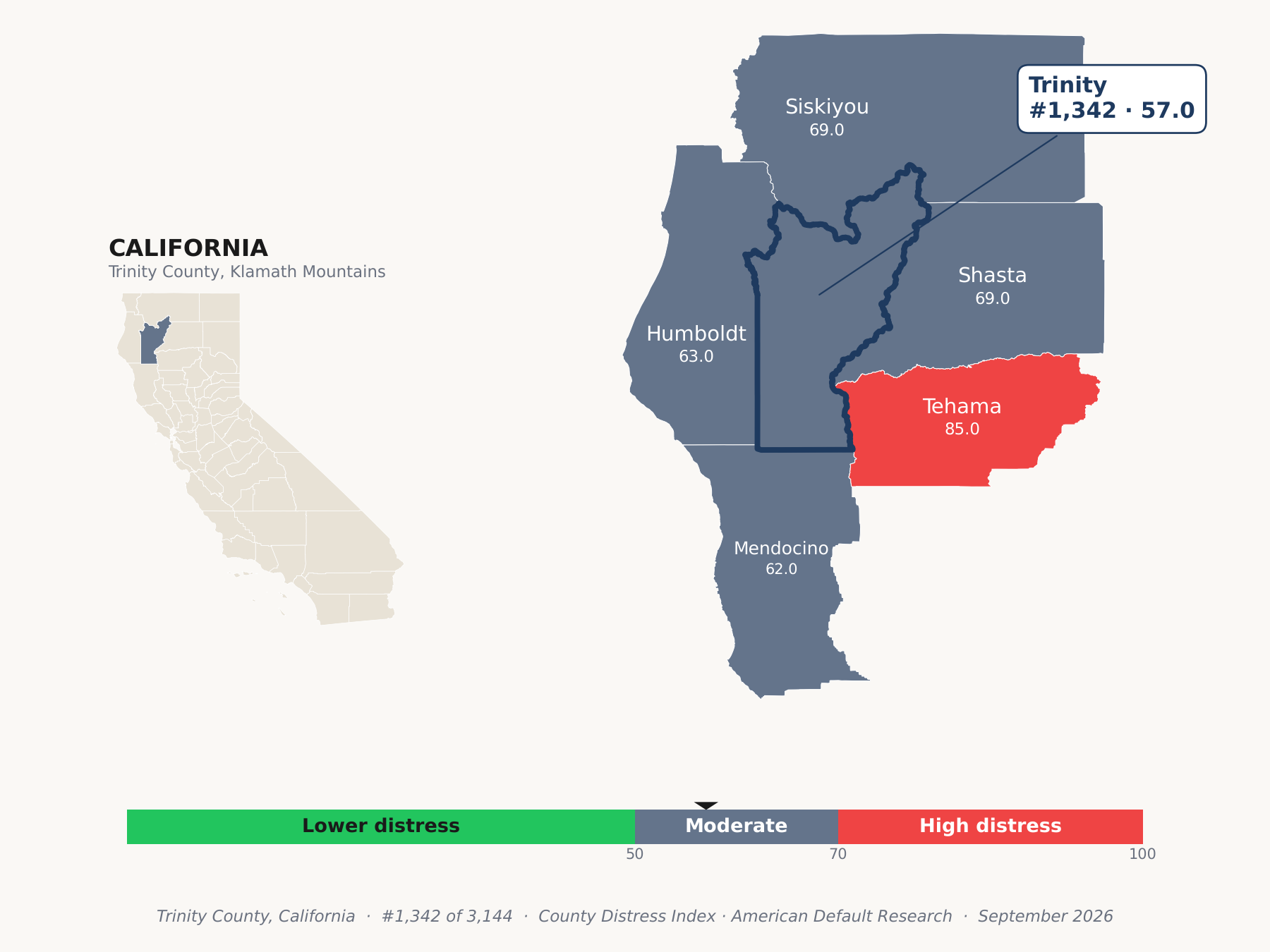 County Distress Index cluster map. Trinity County, California and its neighbors colored by county distress score label.