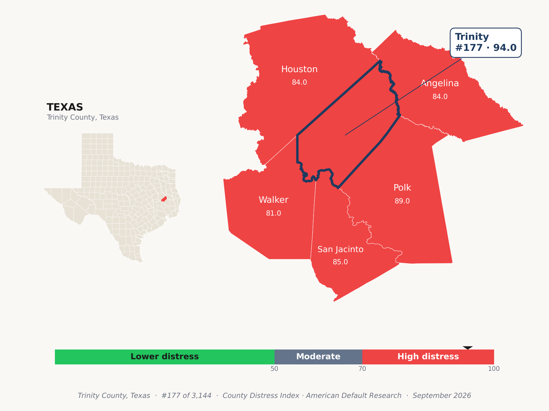 County Distress Index cluster map. Trinity County, Texas and its neighbors colored by county distress score label.