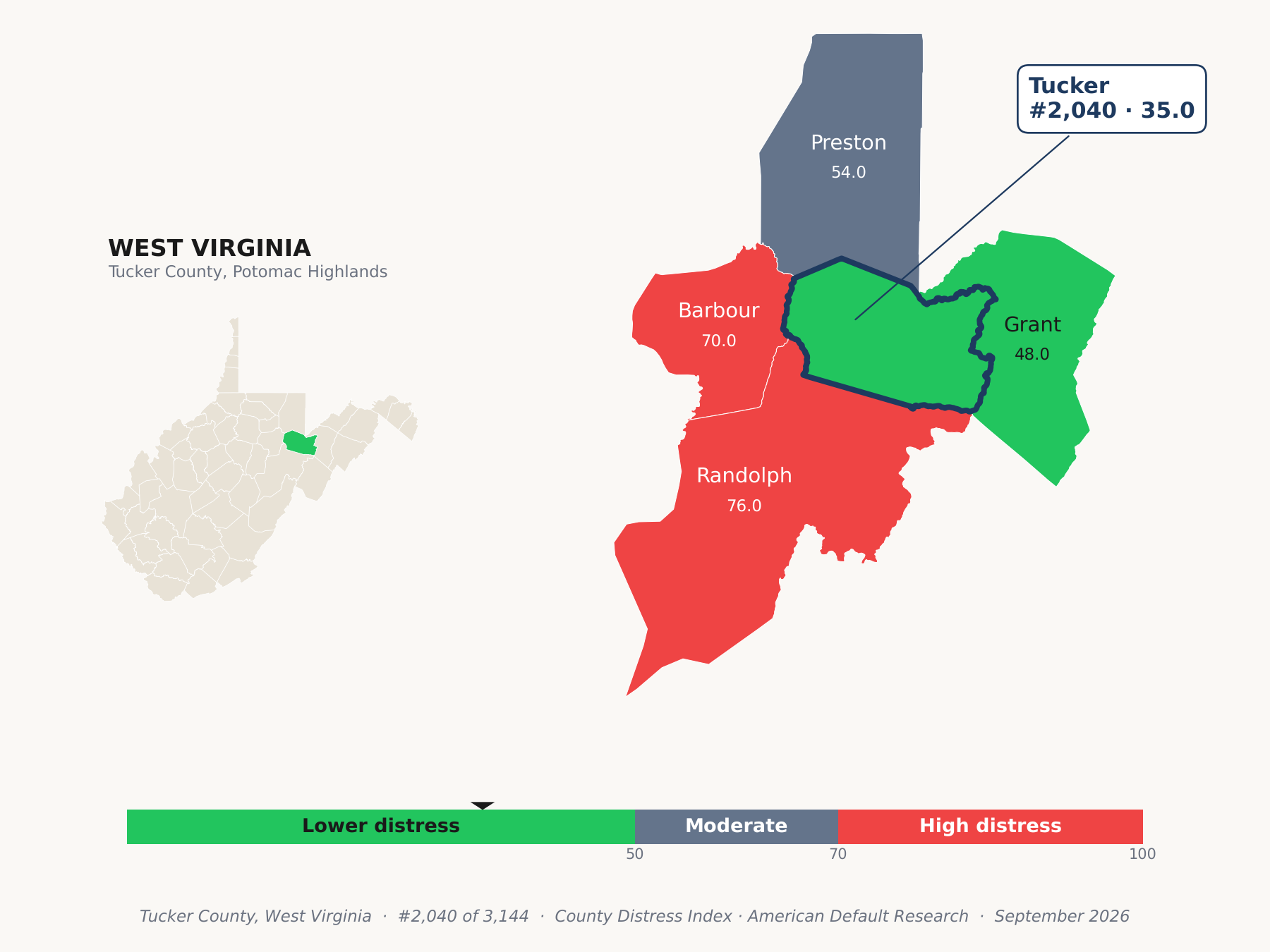 County Distress Index cluster map. Tucker County, West Virginia and its neighbors colored by county distress score label.