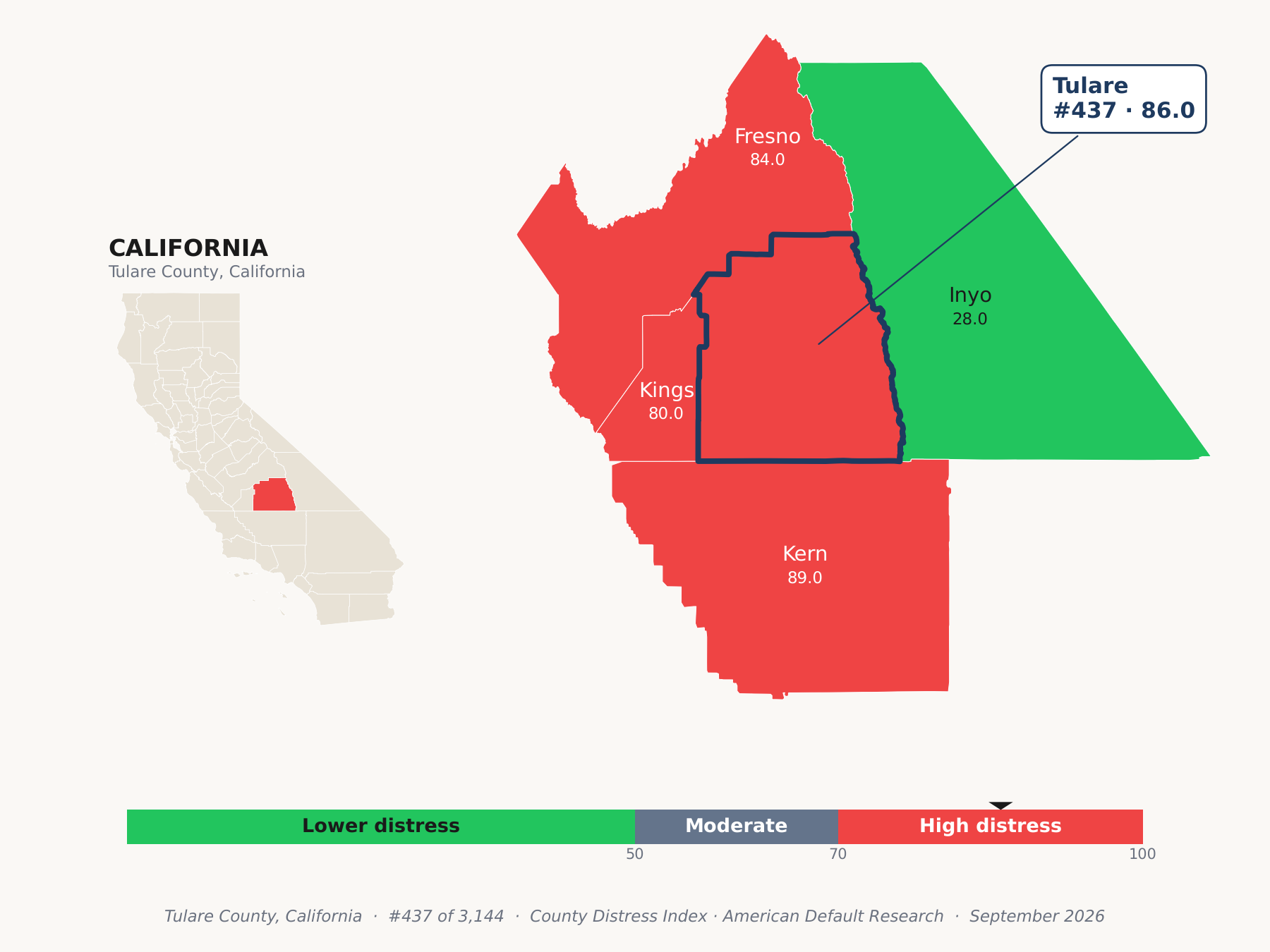 County Distress Index cluster map. Tulare County, California and its neighbors colored by county distress score label.