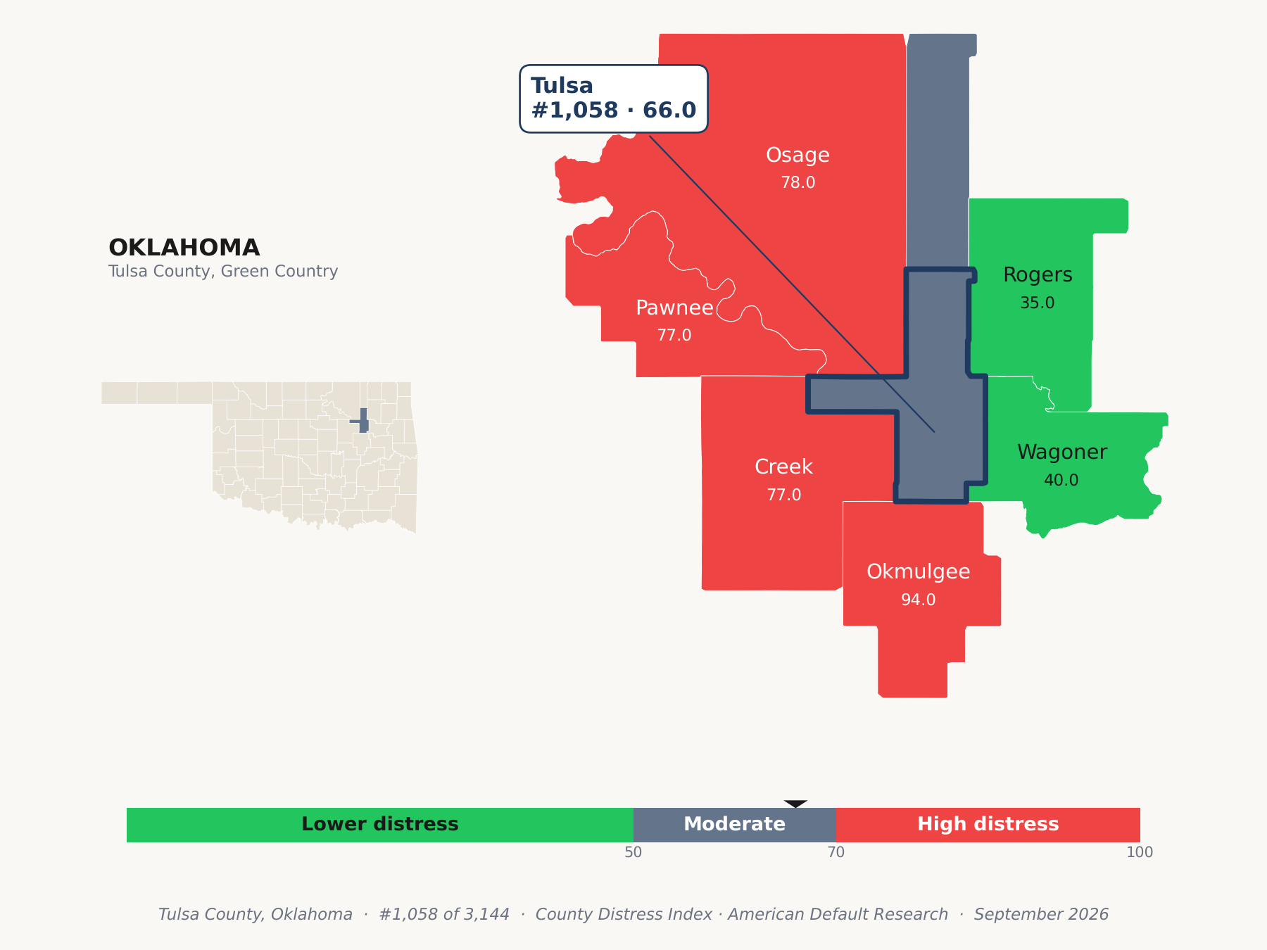 County Distress Index cluster map. Tulsa County, Oklahoma and its neighbors colored by county distress score label.