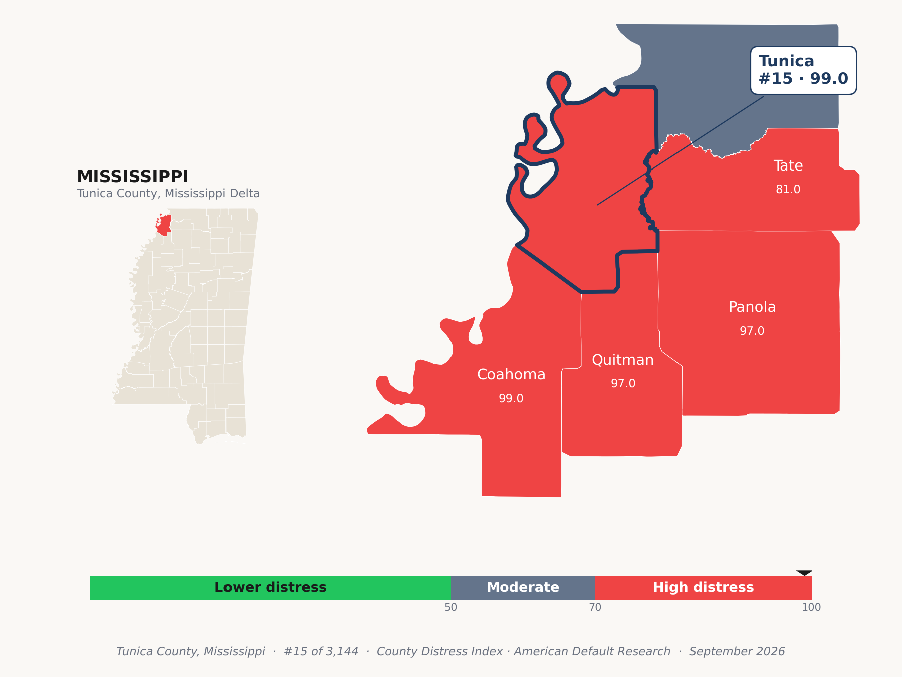County Distress Index cluster map. Tunica County, Mississippi and its neighbors colored by county distress score label.