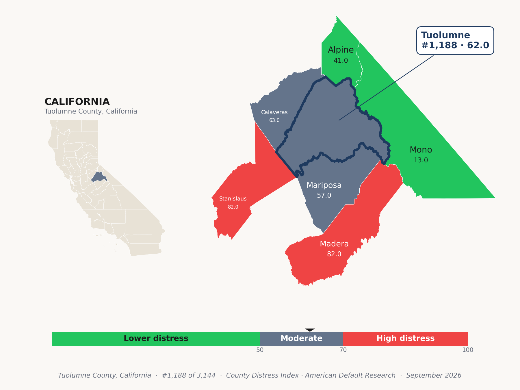 County Distress Index cluster map. Tuolumne County, California and its neighbors colored by county distress score label.