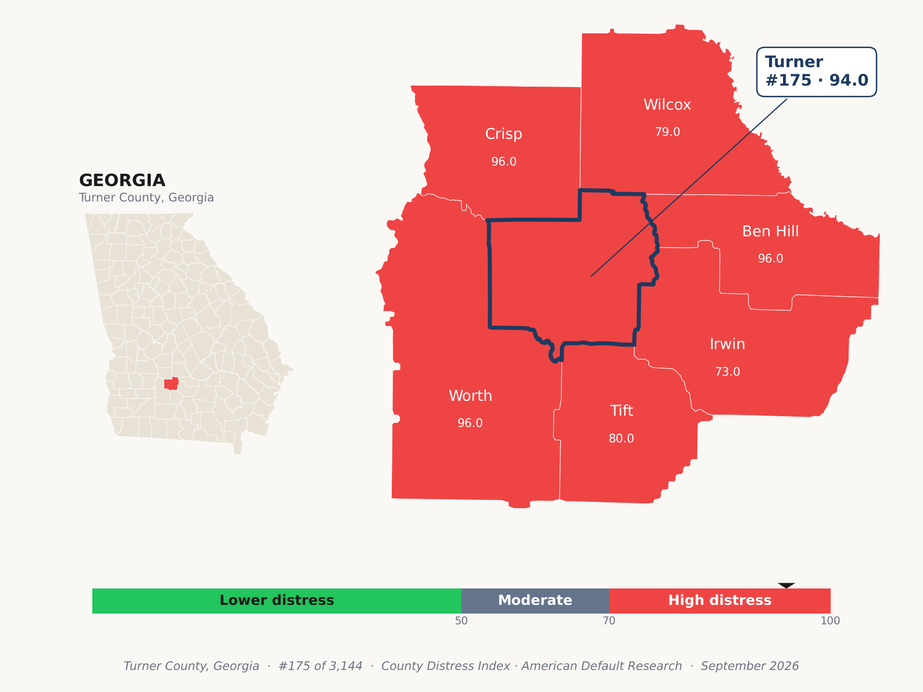 County Distress Index cluster map. Turner County, Georgia and its neighbors colored by county distress score label.